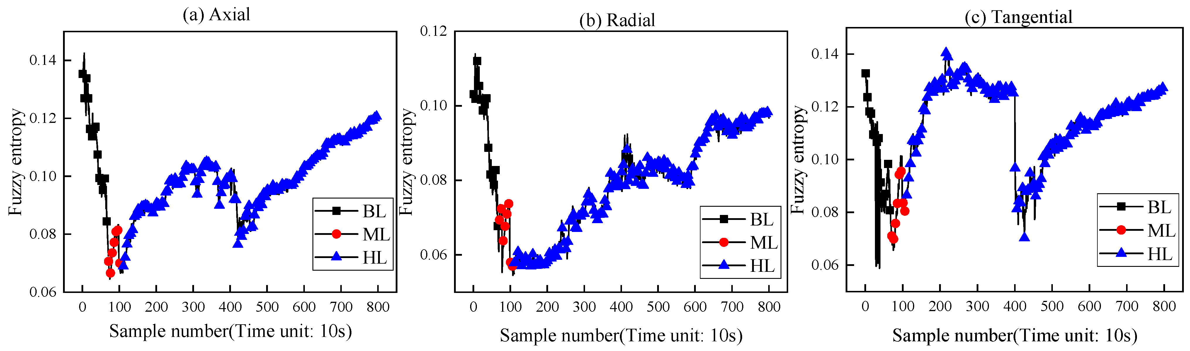 Lubricants 11 00430 g008