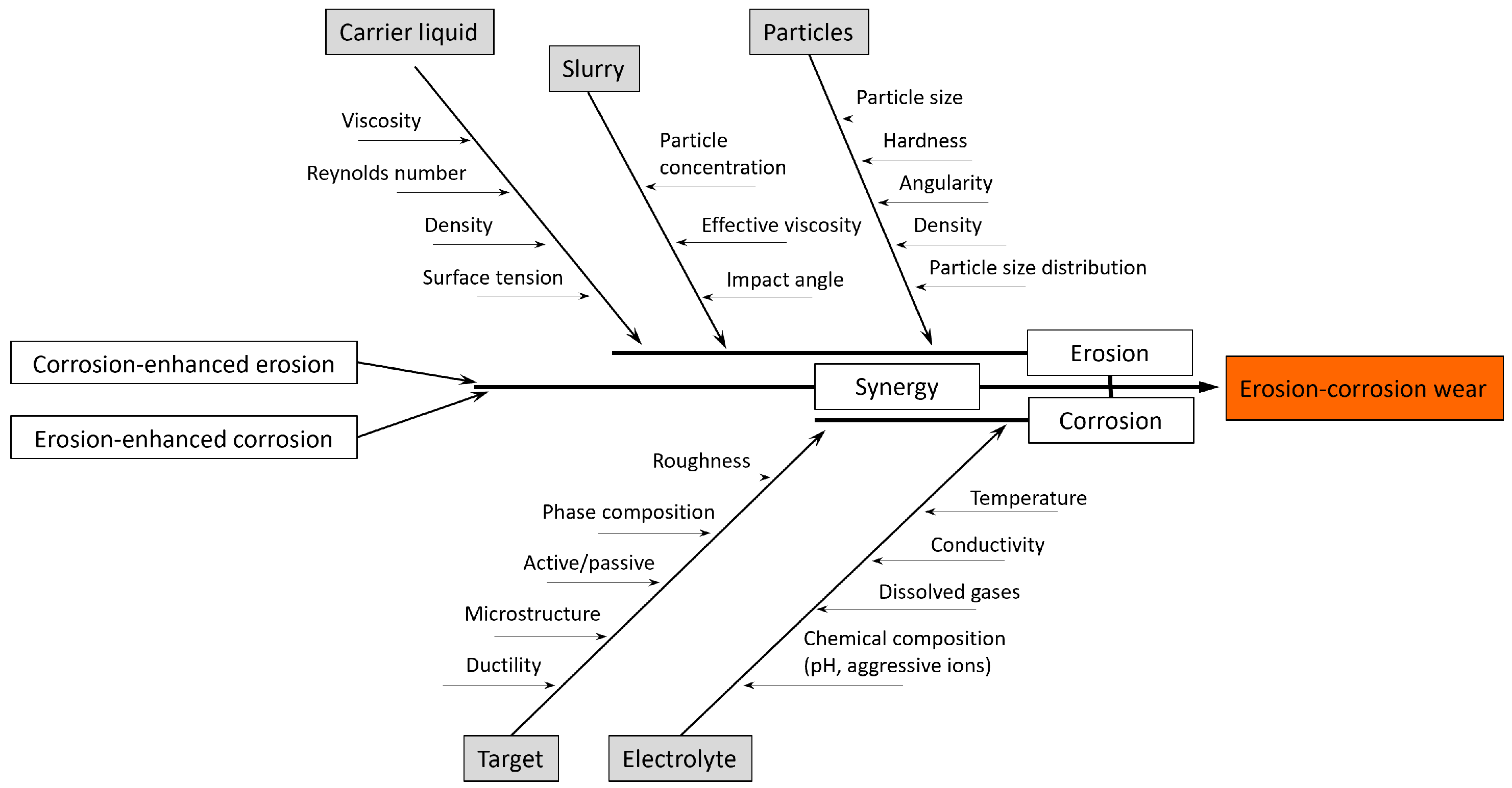 Lubricants 11 00431 g001