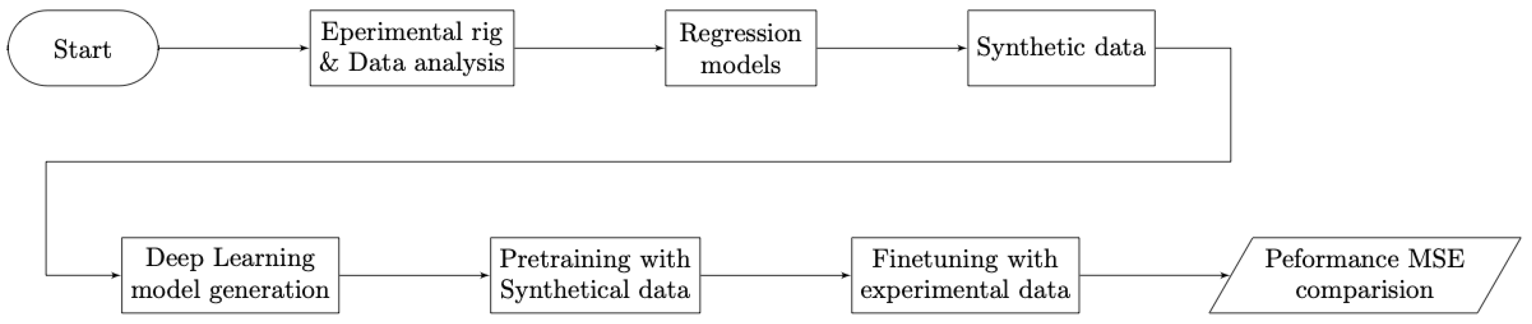 Lubricants 11 00431 g002
