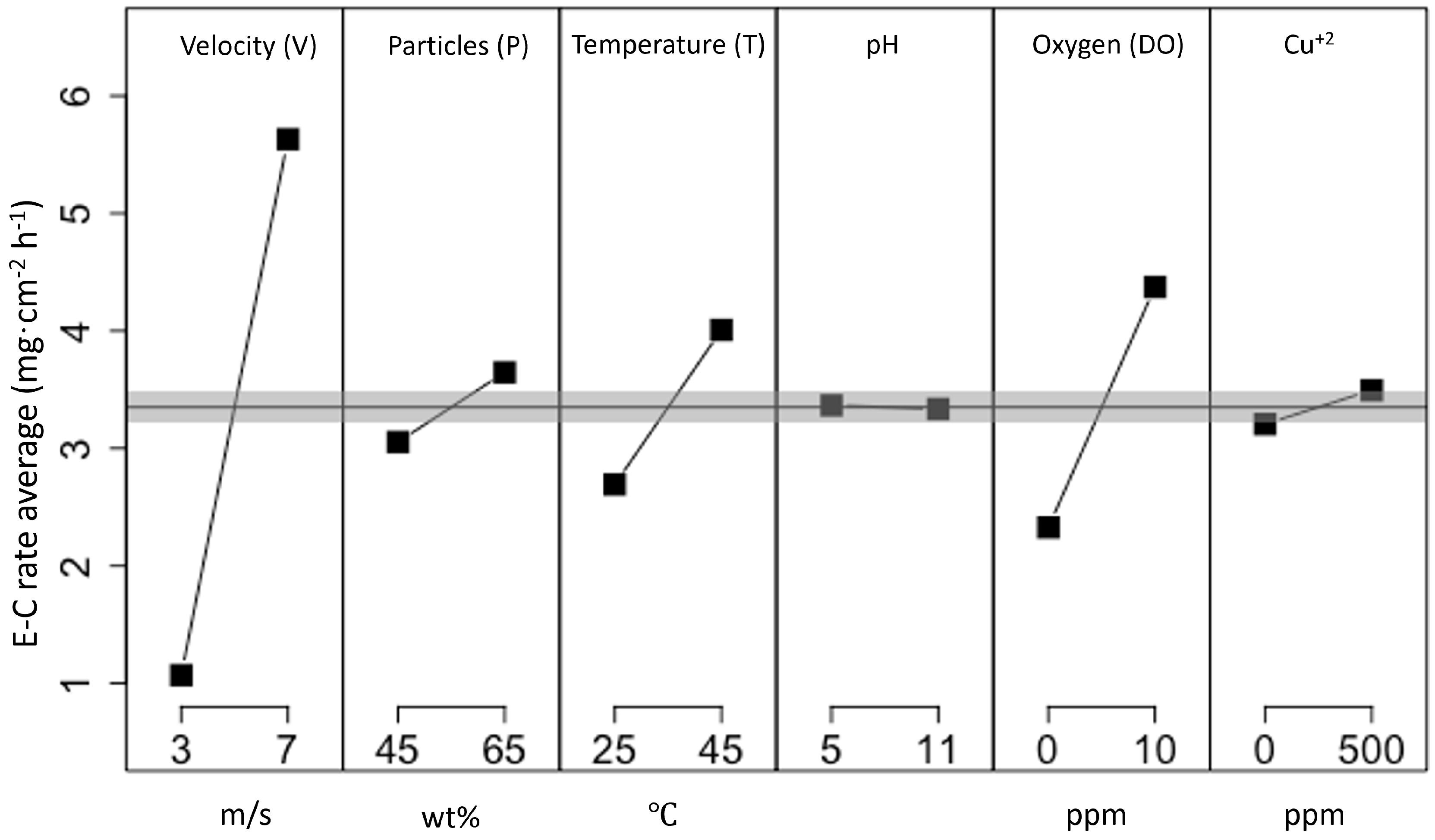 Lubricants 11 00431 g007