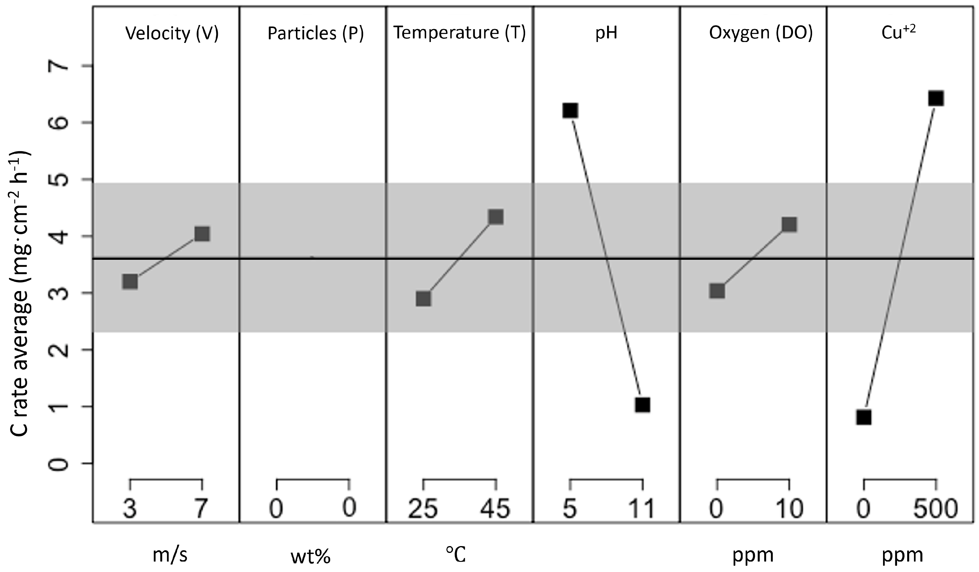 Lubricants 11 00431 g009