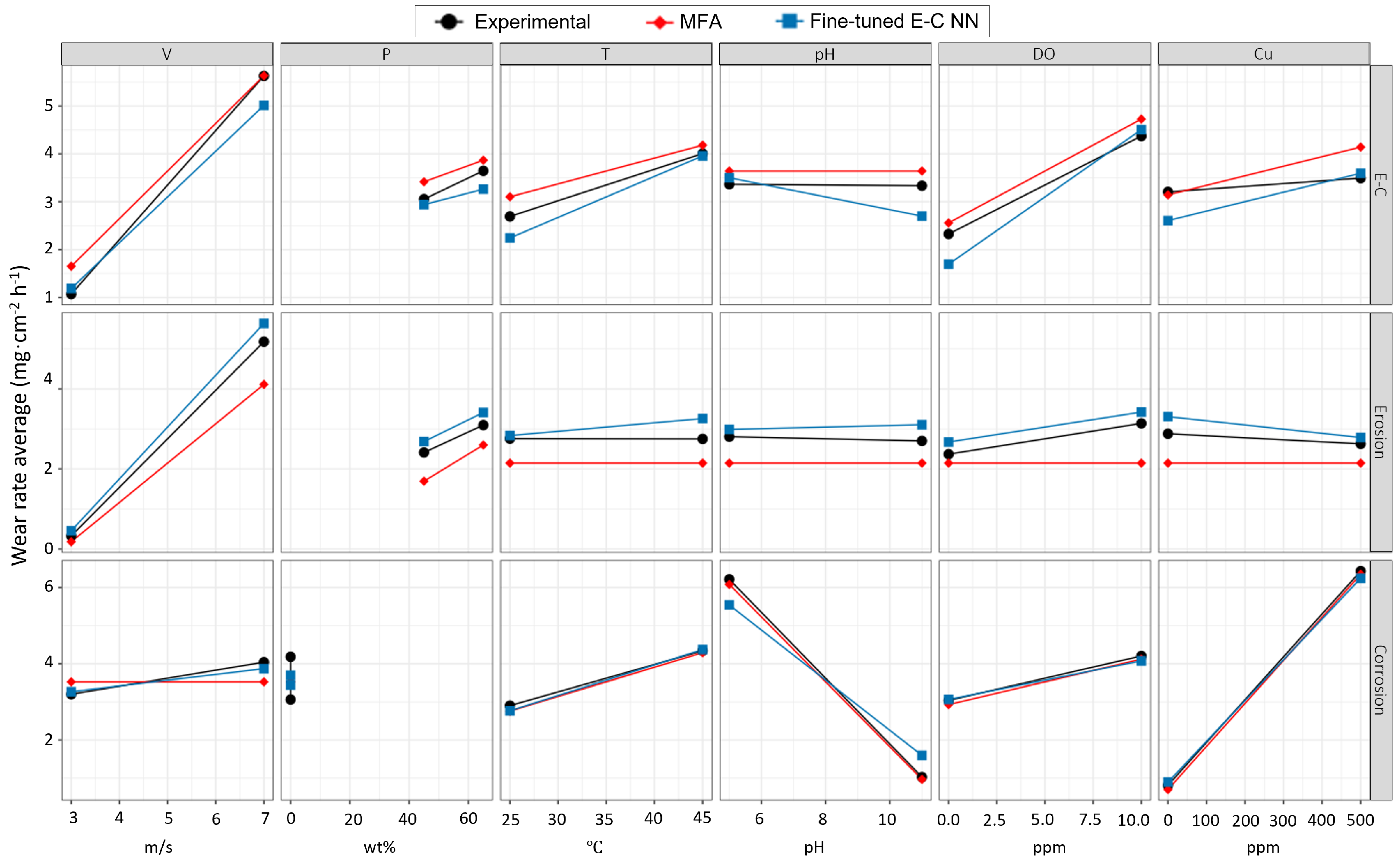 Lubricants 11 00431 g011