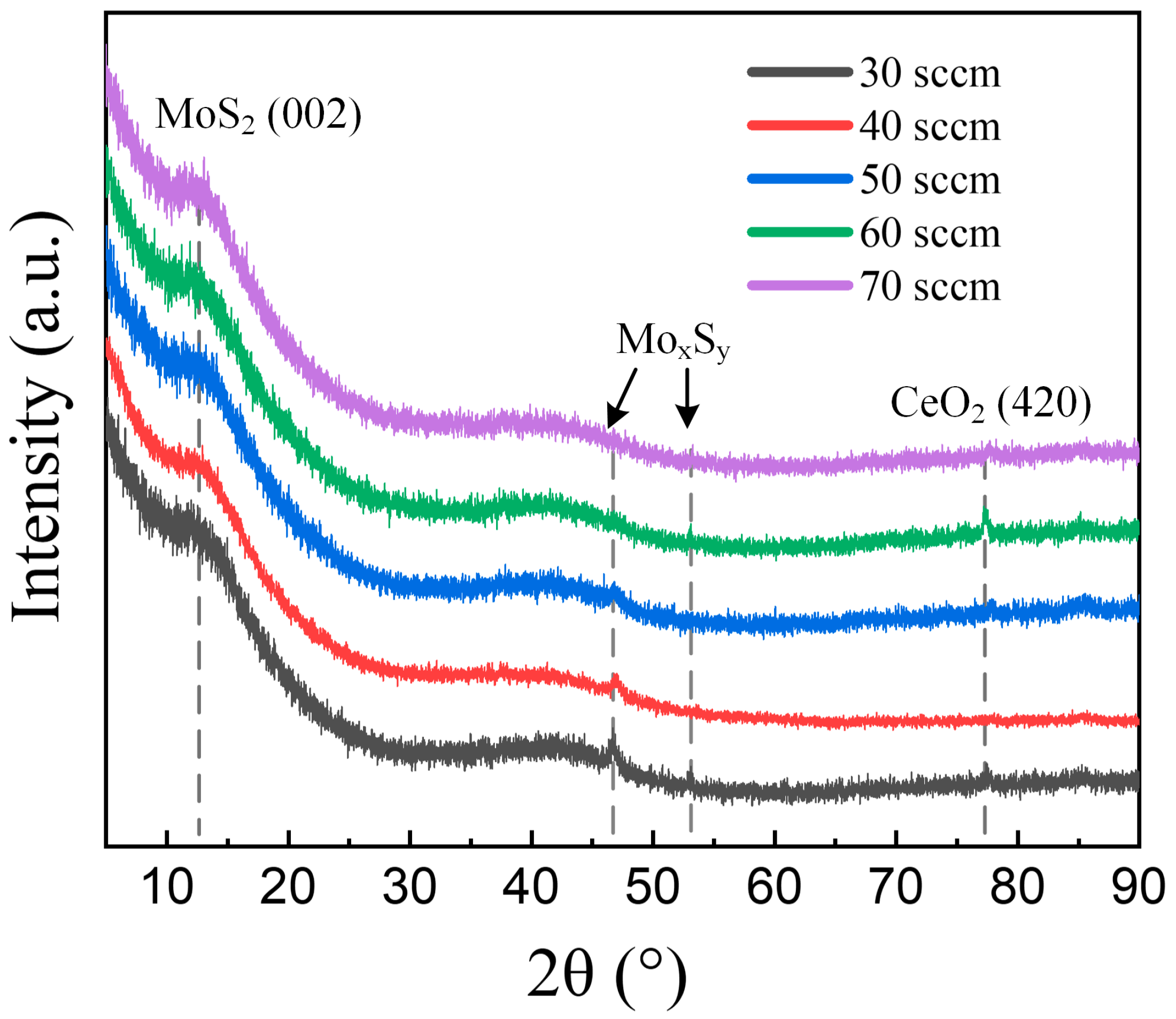 Lubricants 11 00432 g003