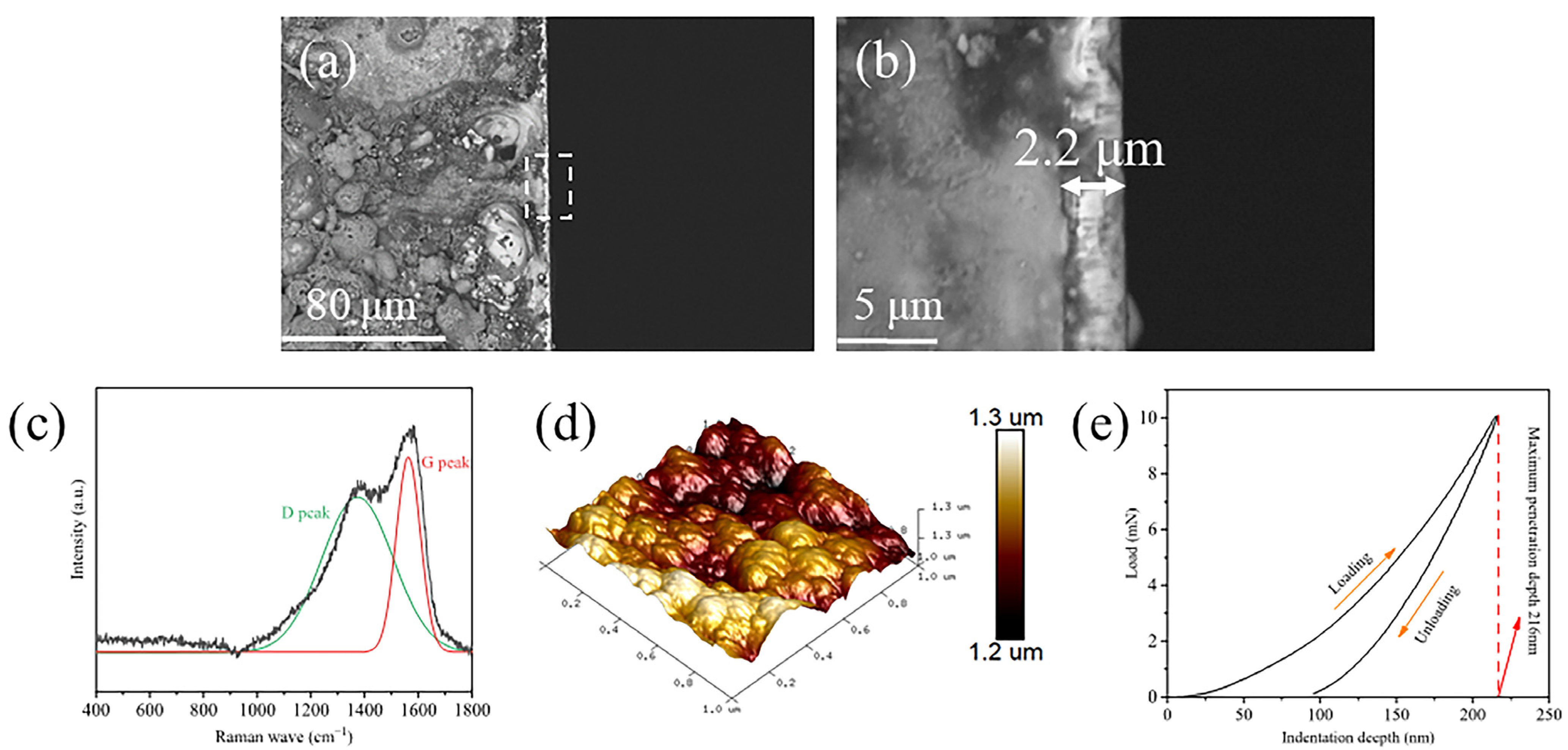 Lubricants 11 00433 g002