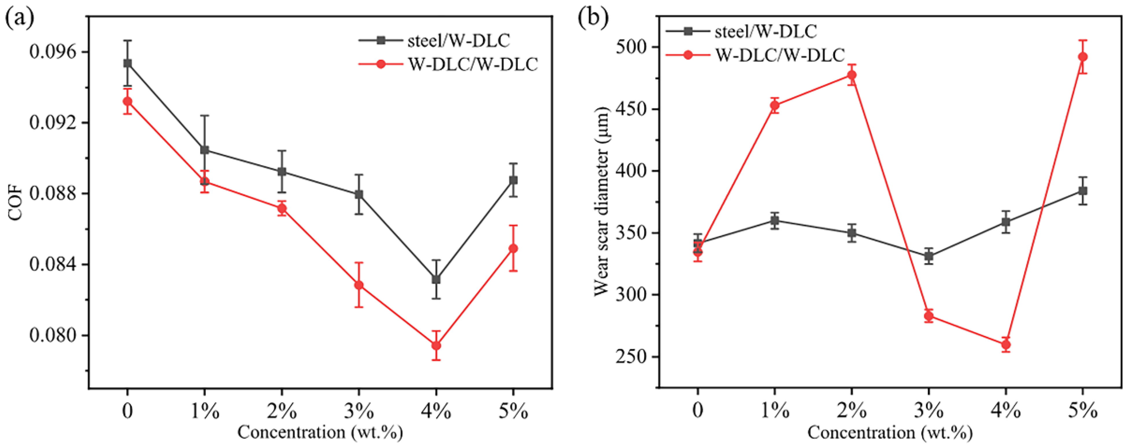 Lubricants 11 00433 g005