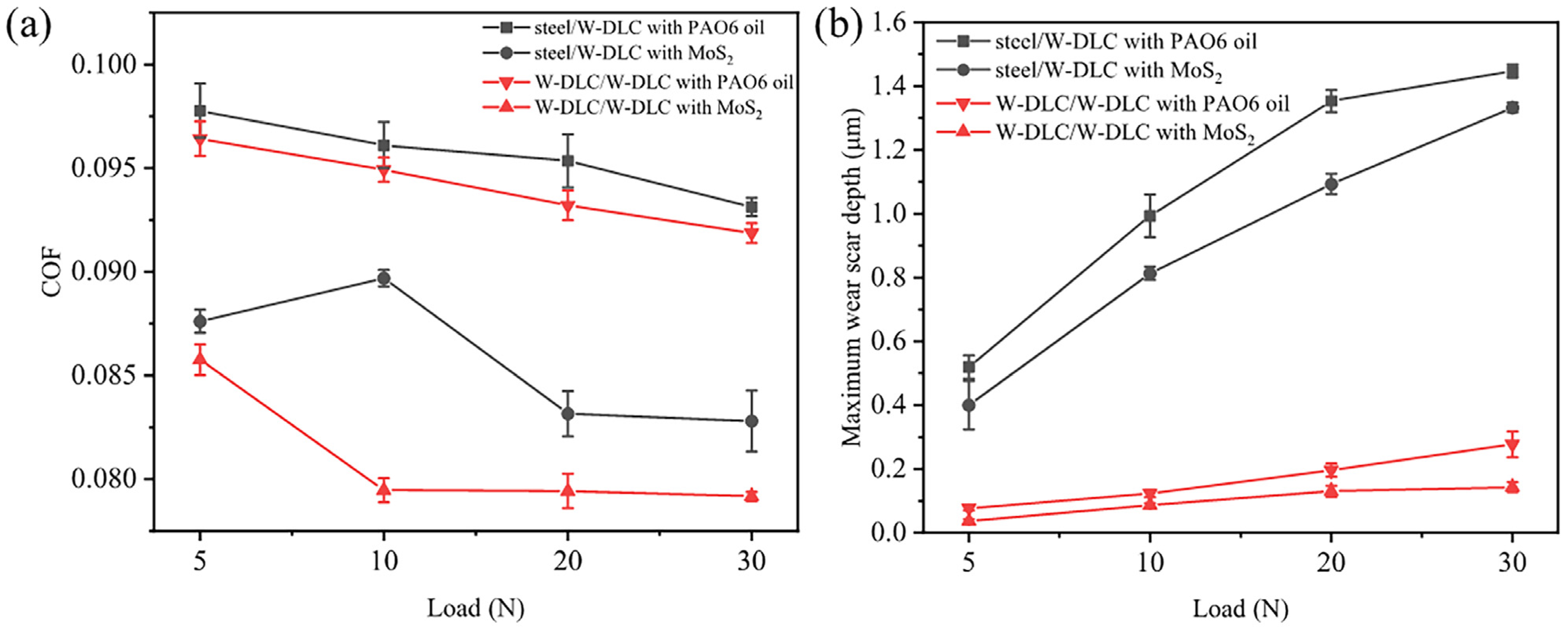 Lubricants 11 00433 g006