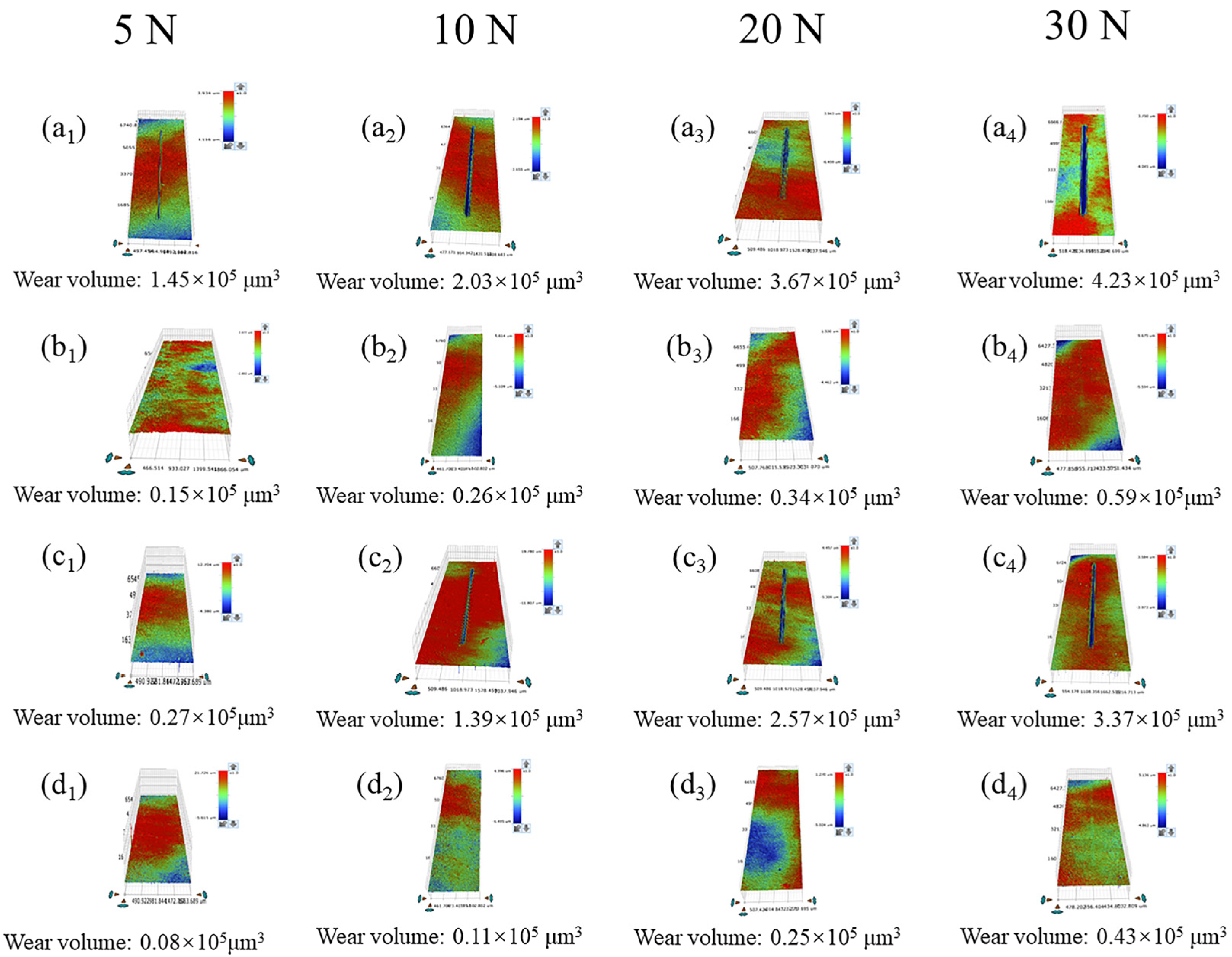Lubricants 11 00433 g007