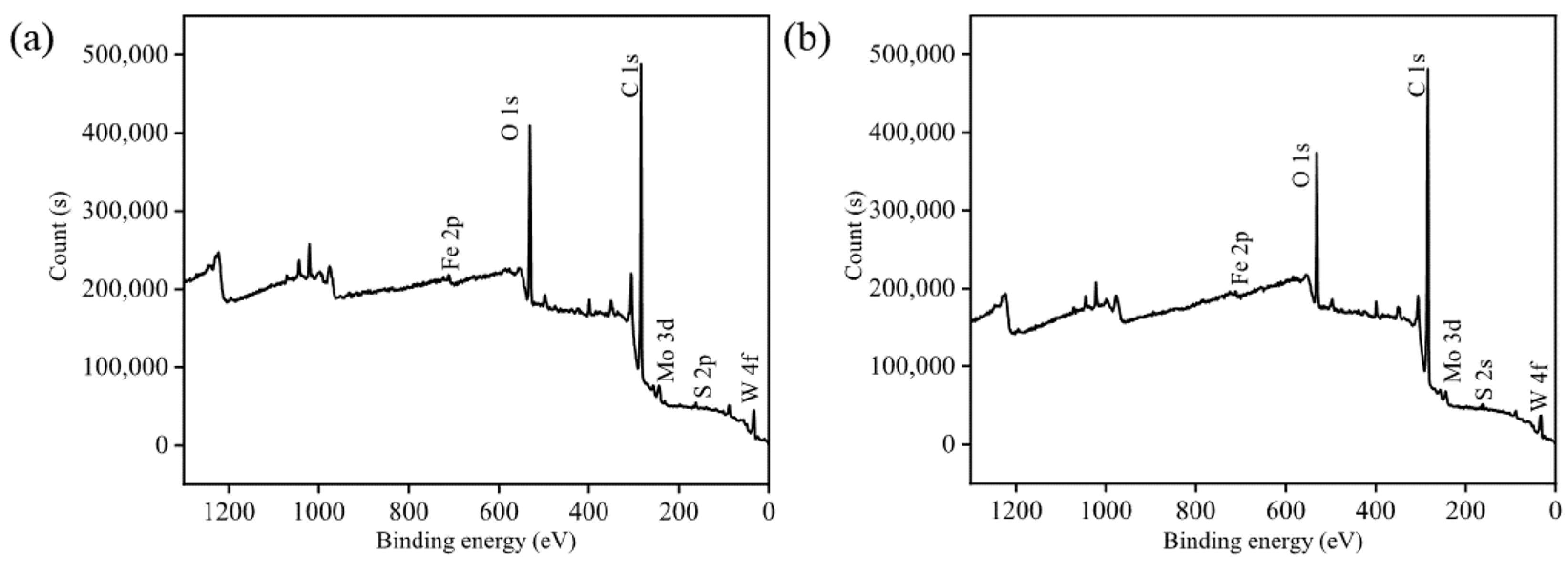 Lubricants 11 00433 g010