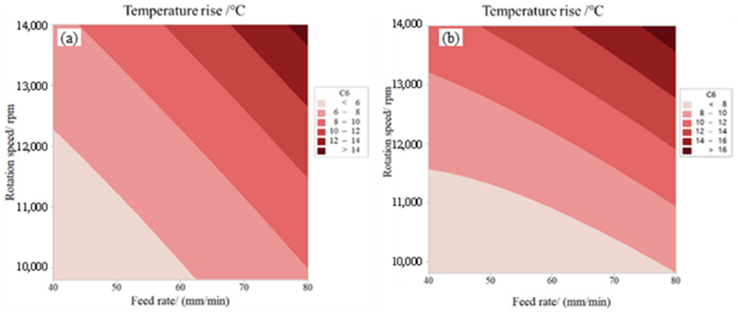Lubricants 11 00441 g014