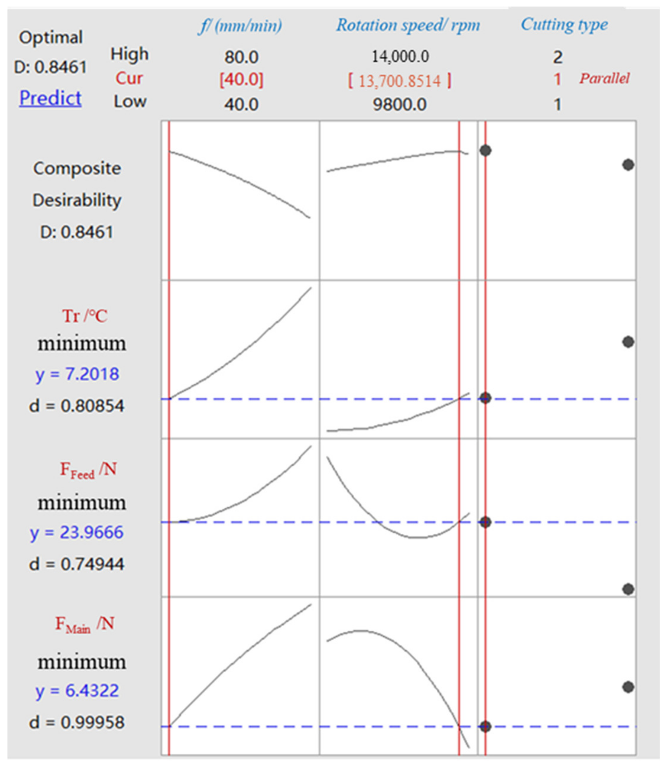 Lubricants 11 00441 g015