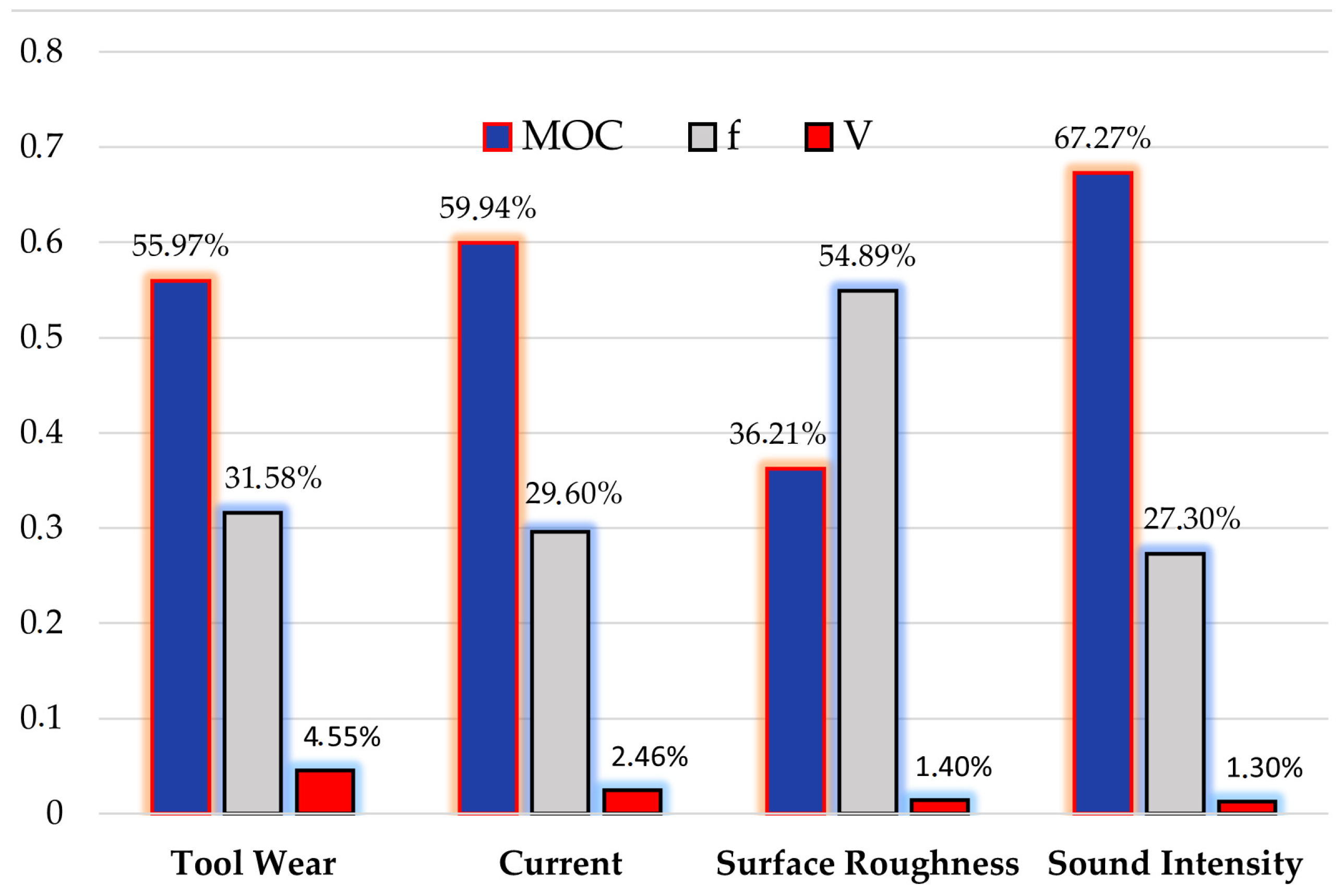 Lubricants 11 00442 g005