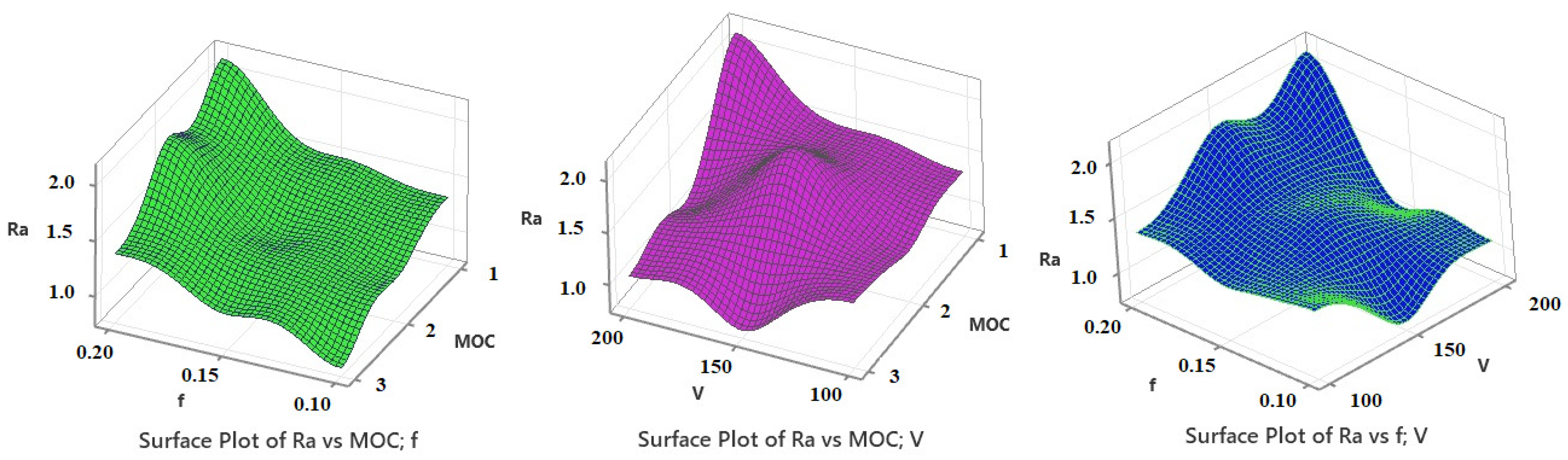 Lubricants 11 00442 g011