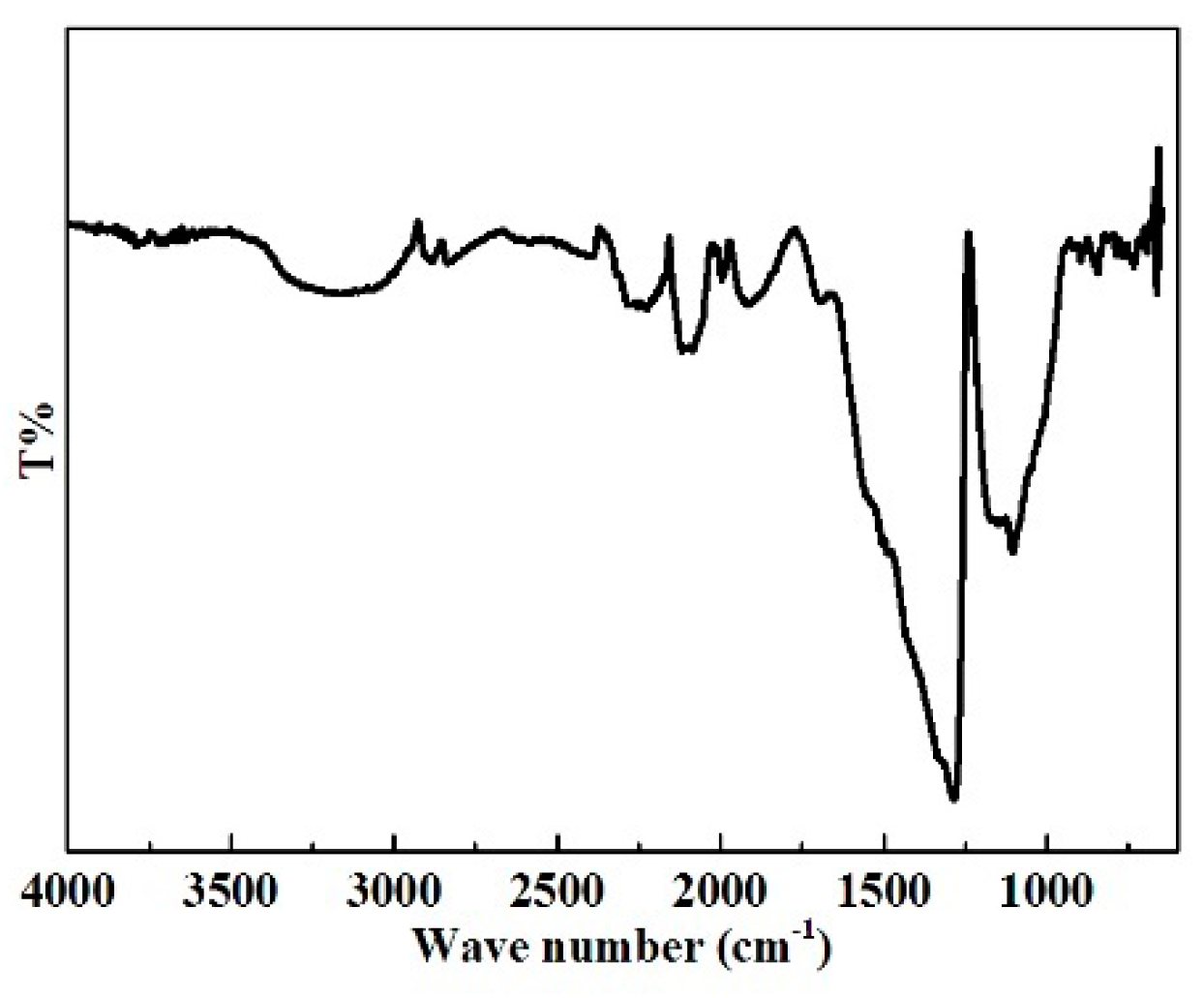 Lubricants 11 00443 g002