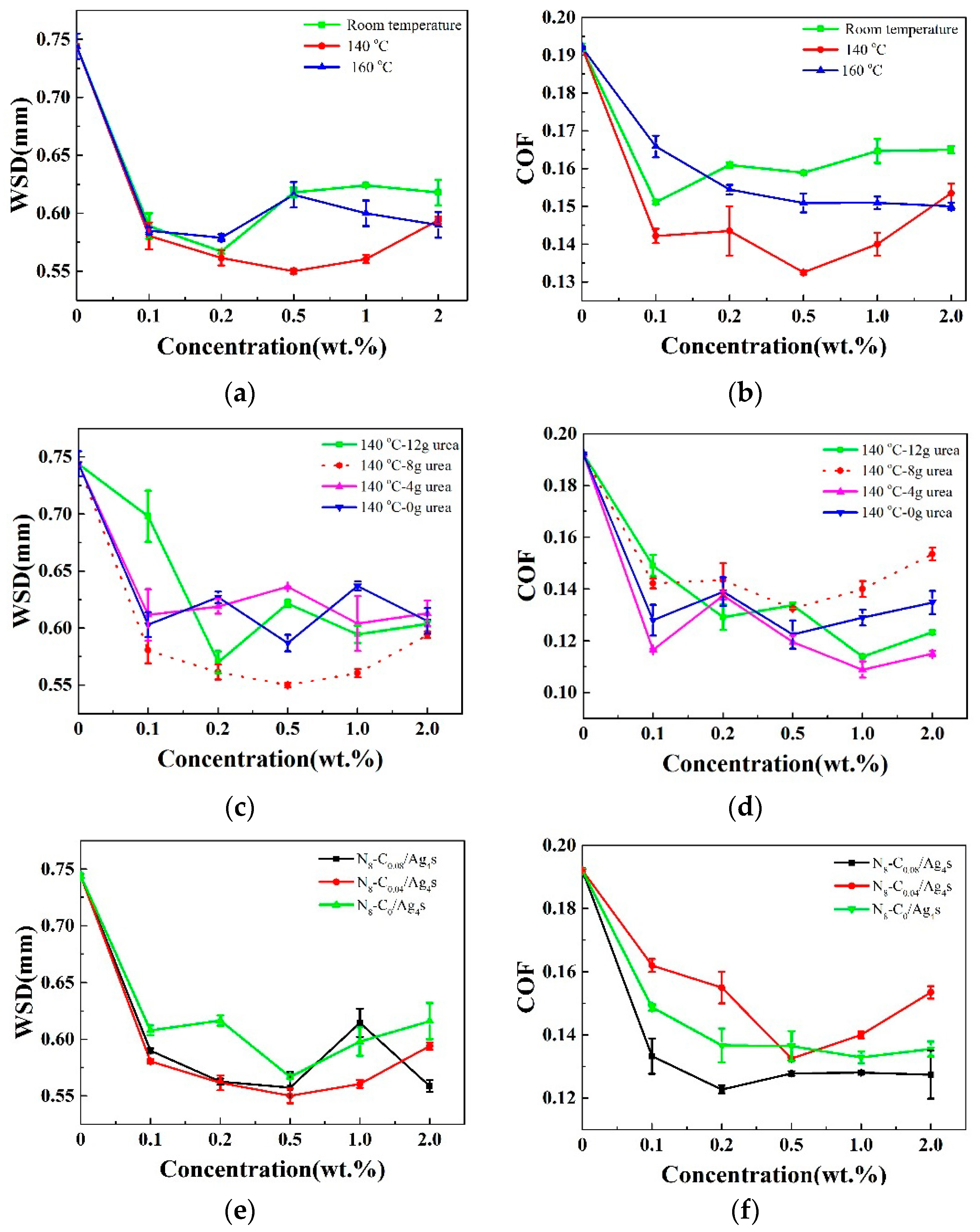 Lubricants 11 00443 g003