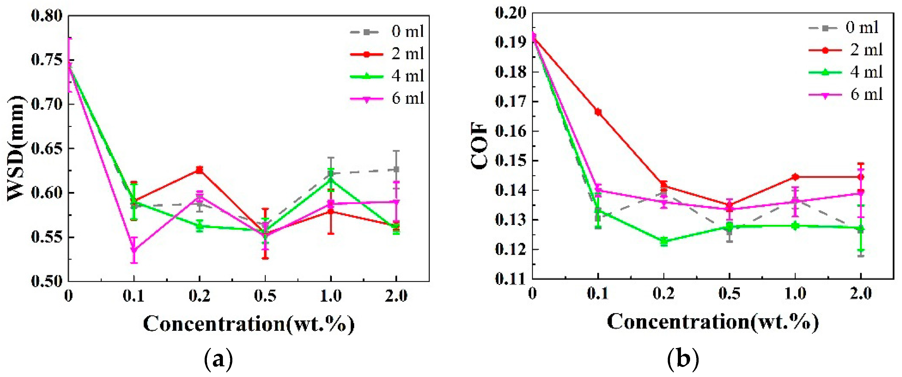 Lubricants 11 00443 g004