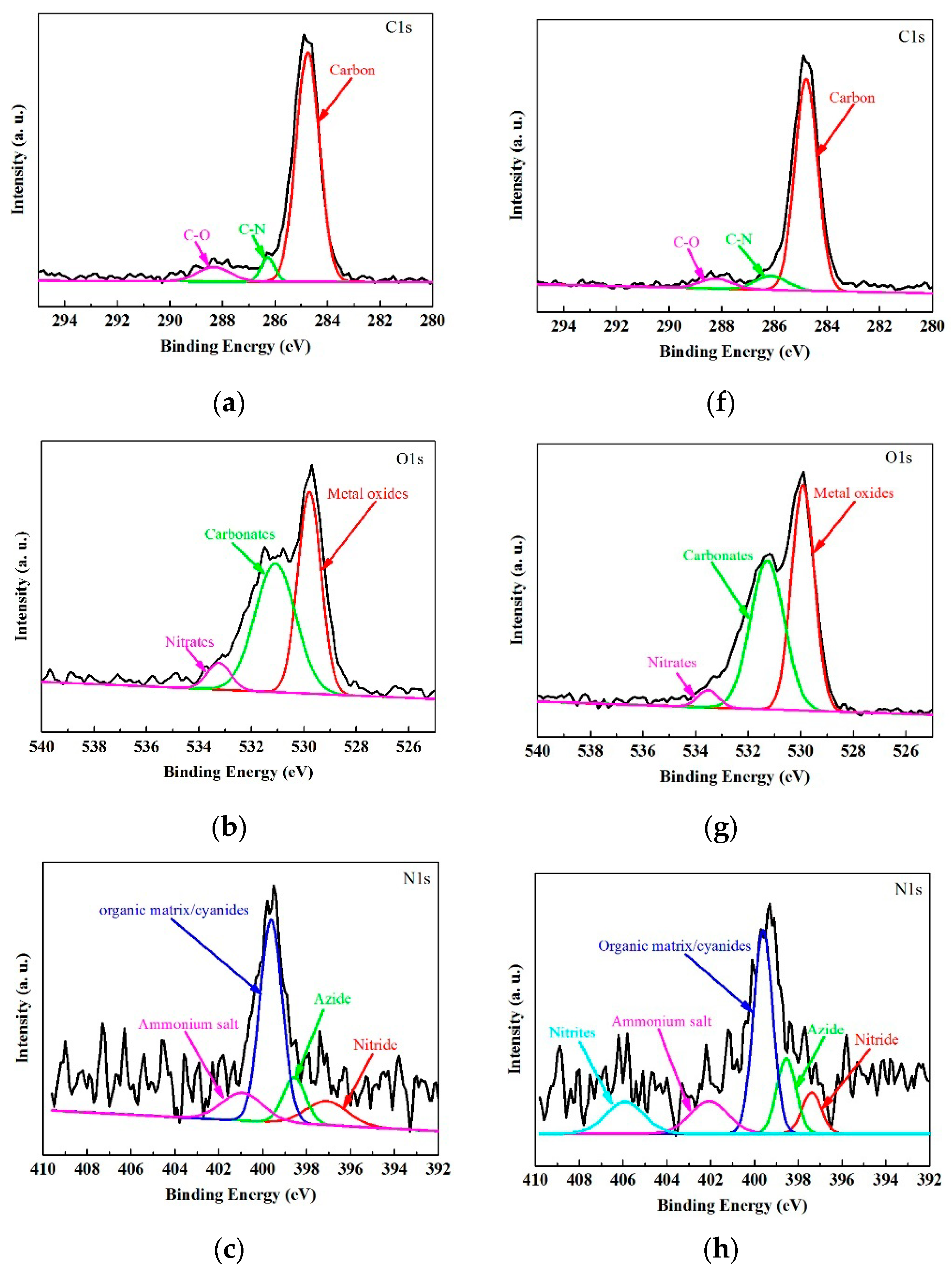 Lubricants 11 00443 g006a