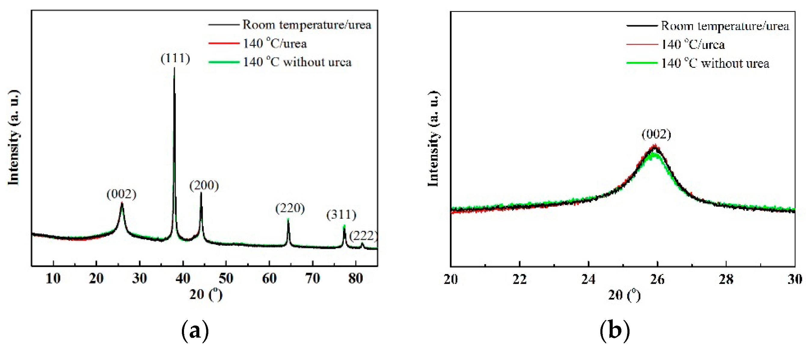 Lubricants 11 00443 g007a