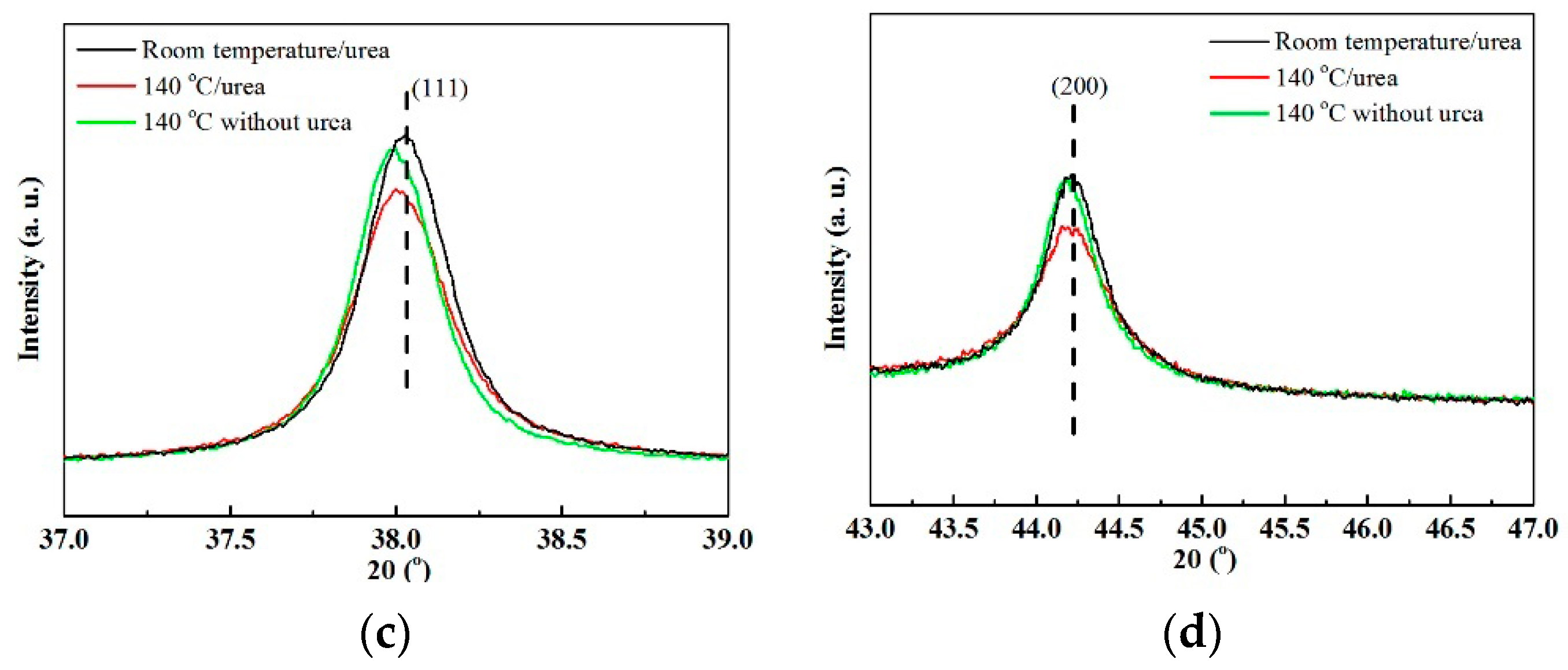 Lubricants 11 00443 g007b
