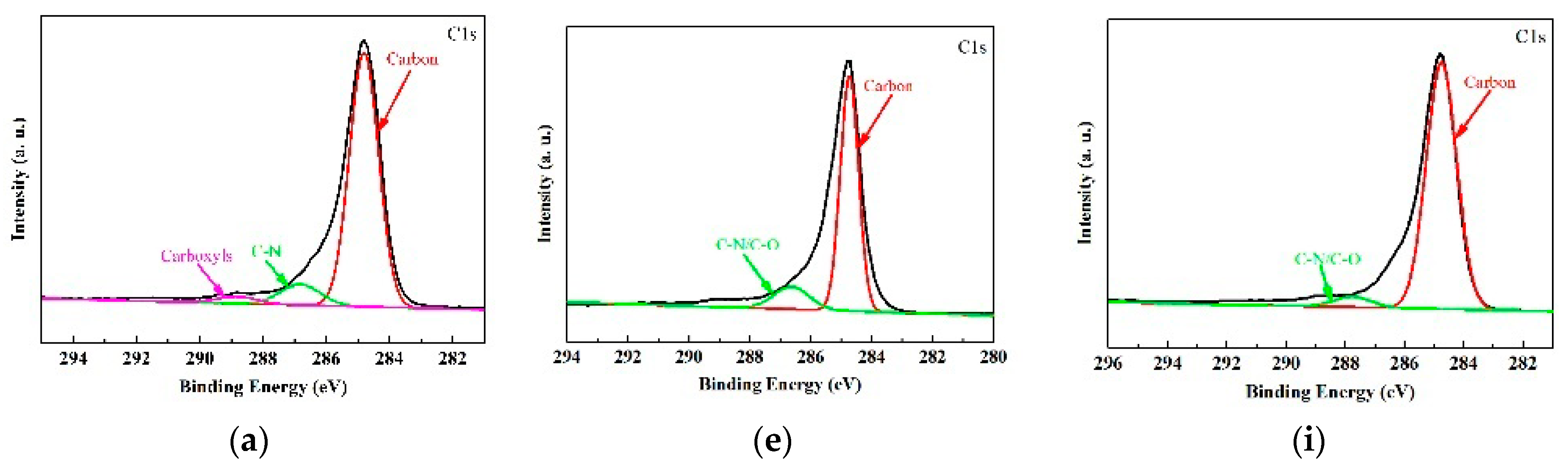 Lubricants 11 00443 g008a