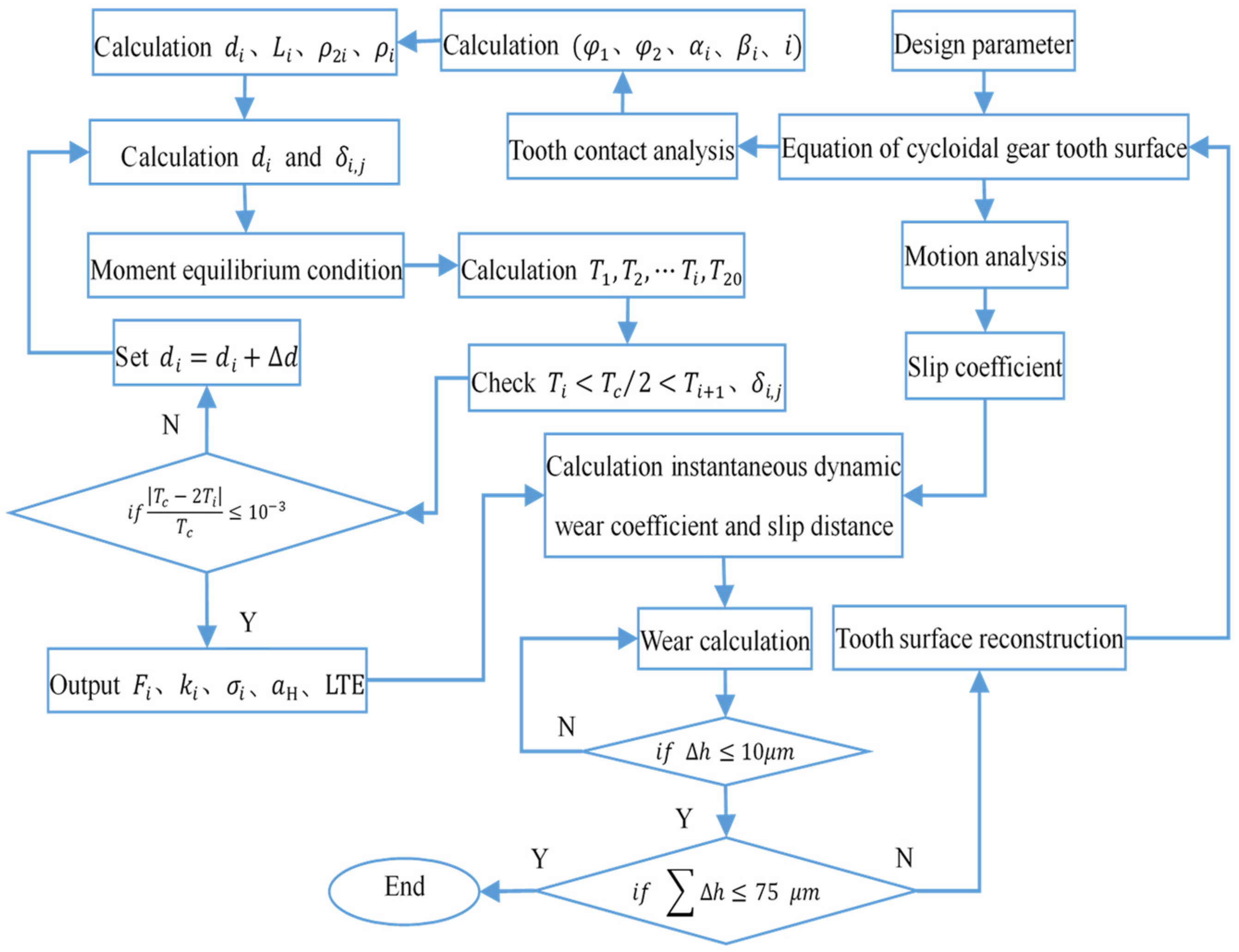 Lubricants 11 00445 g003