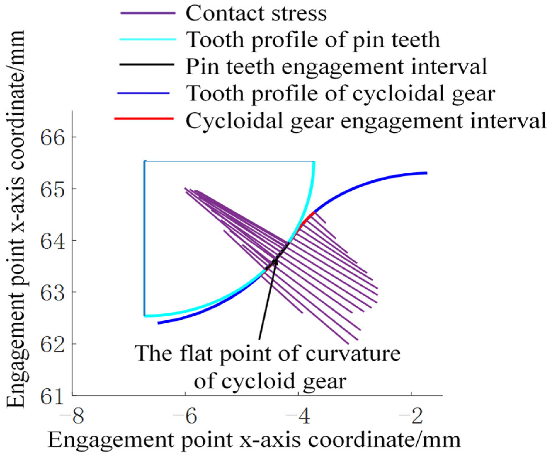 Lubricants 11 00445 g005
