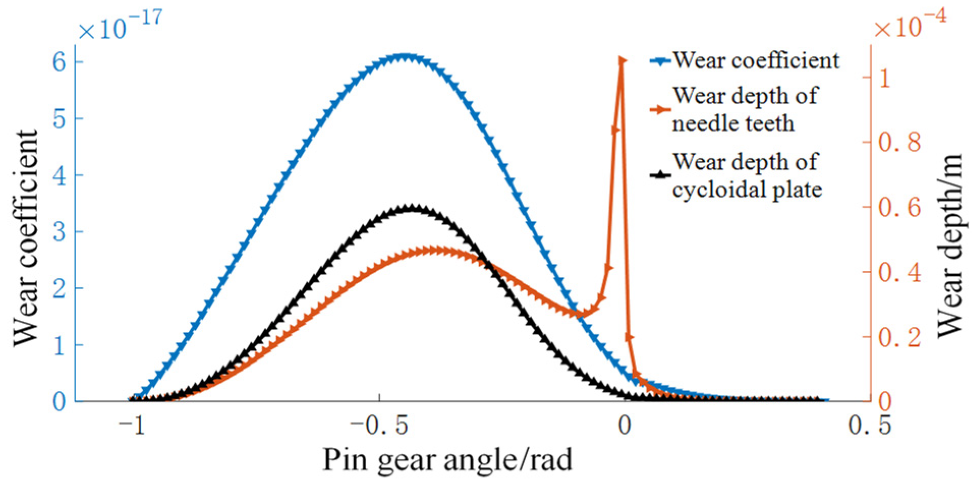 Lubricants 11 00445 g006