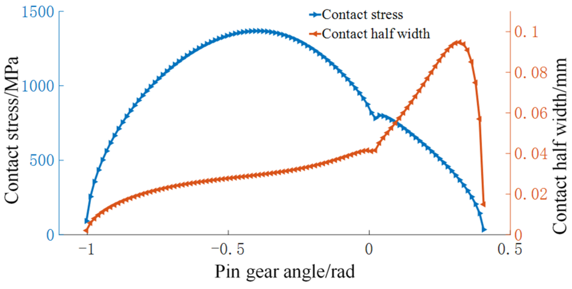 Lubricants 11 00445 g007