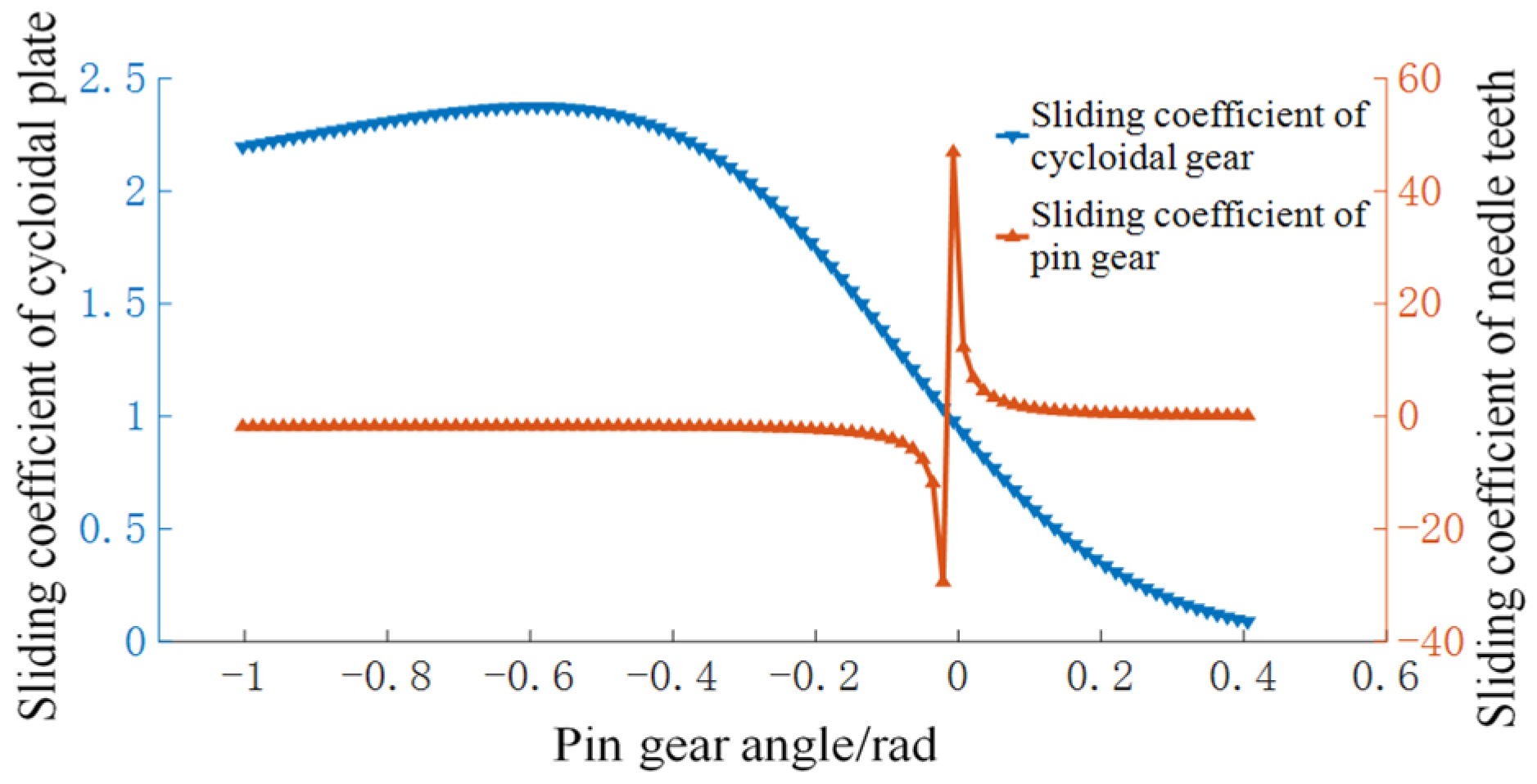 Lubricants 11 00445 g009