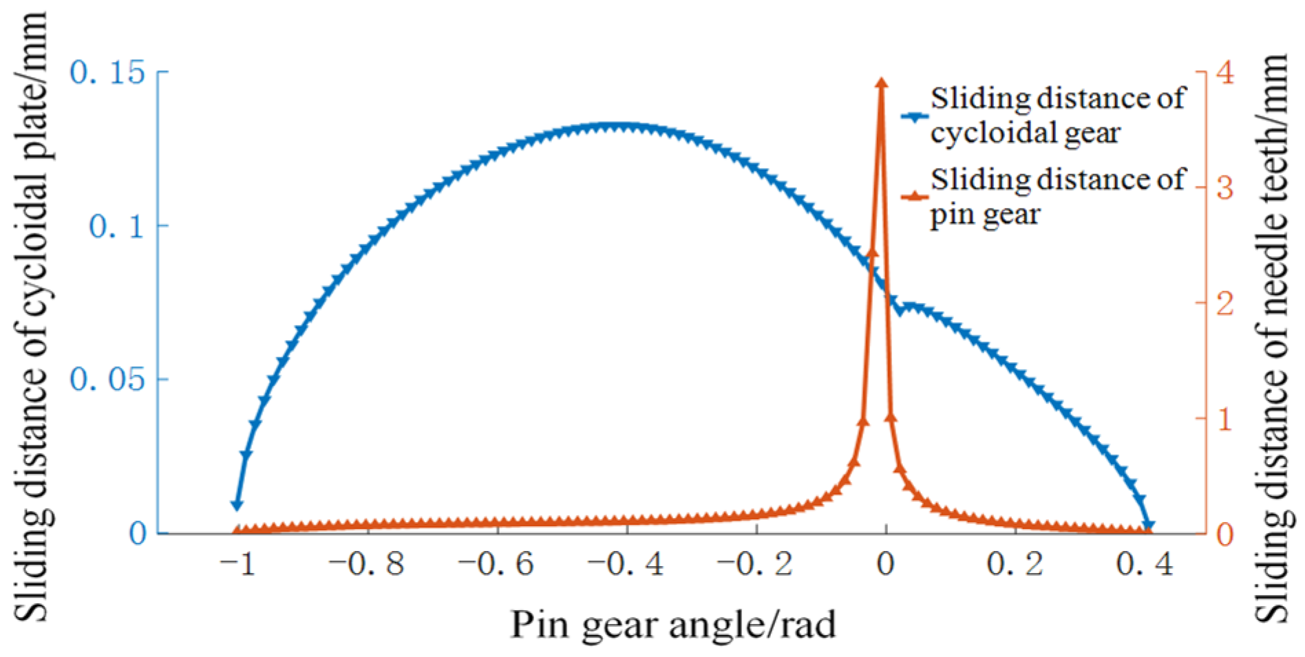 Lubricants 11 00445 g010