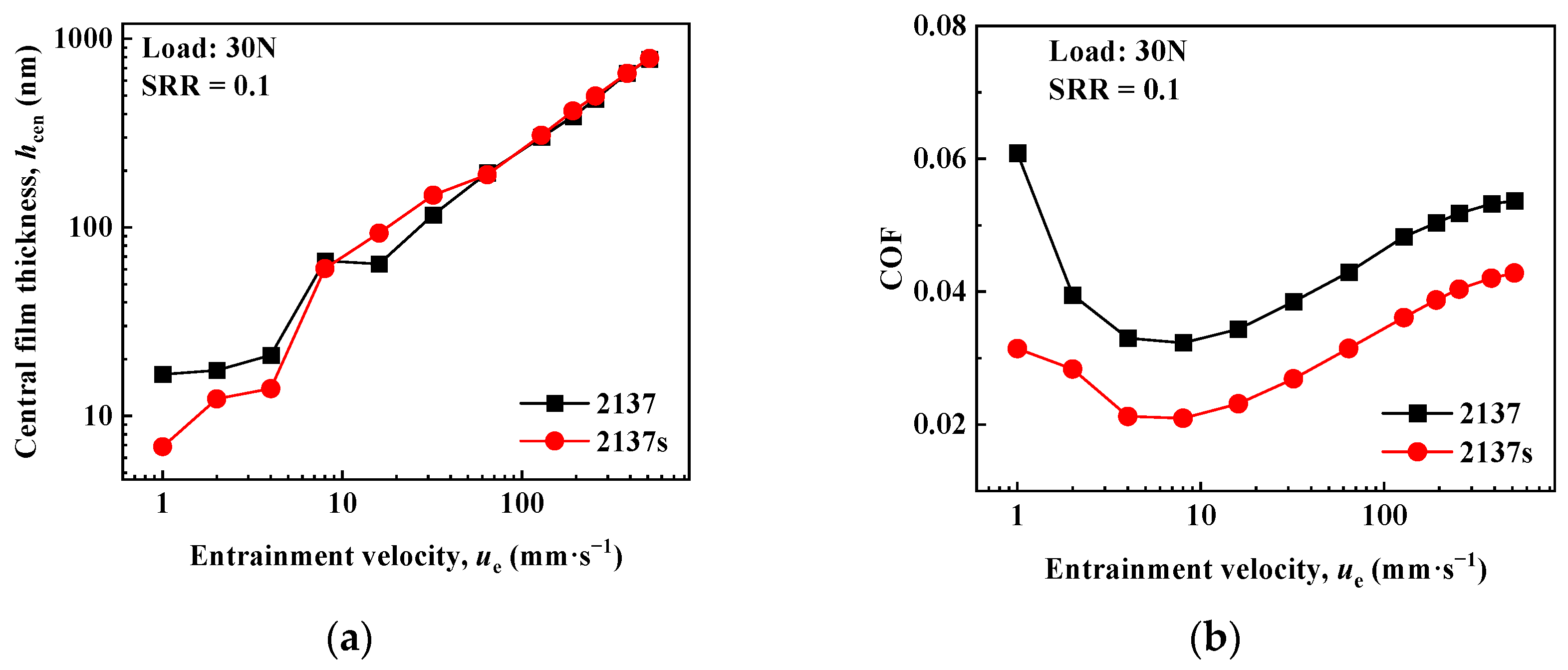 Lubricants 11 00446 g003
