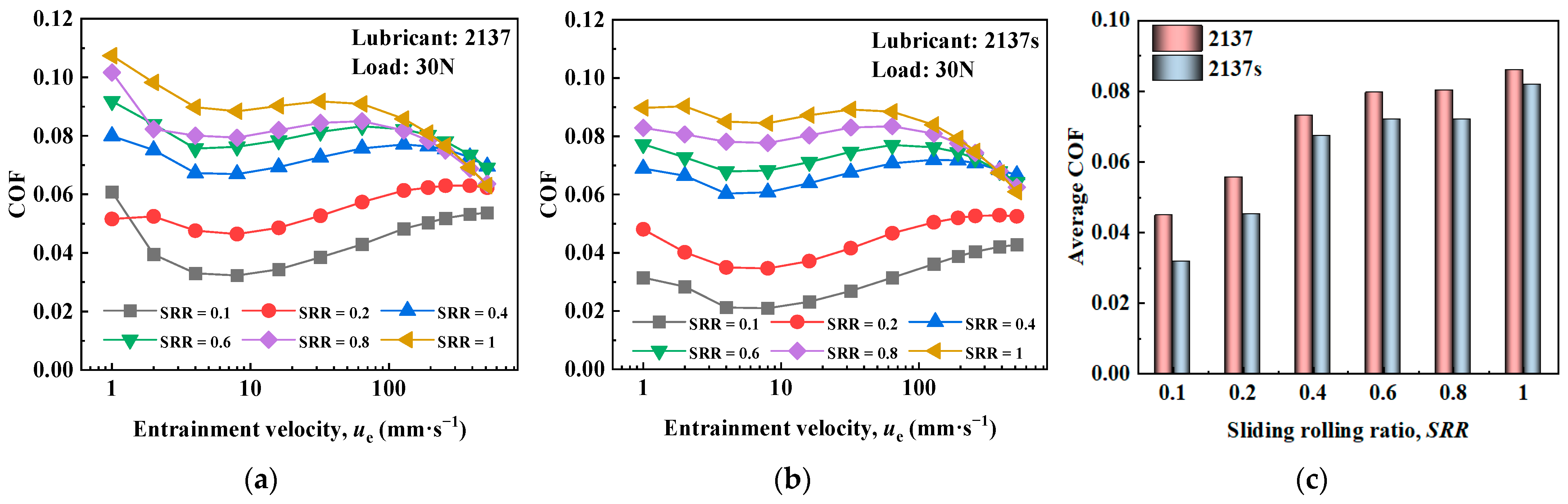 Lubricants 11 00446 g004