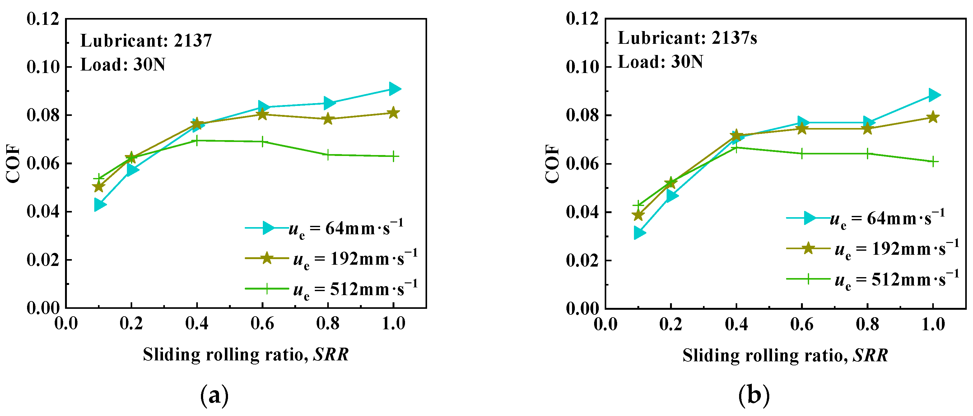 Lubricants 11 00446 g005
