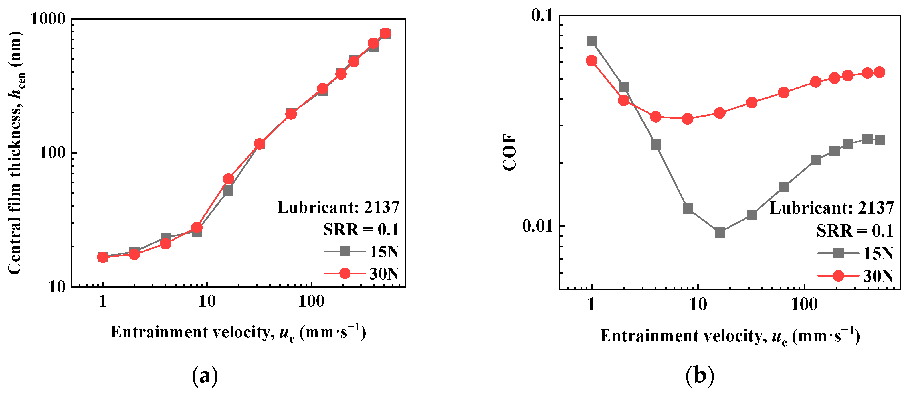 Lubricants 11 00446 g006