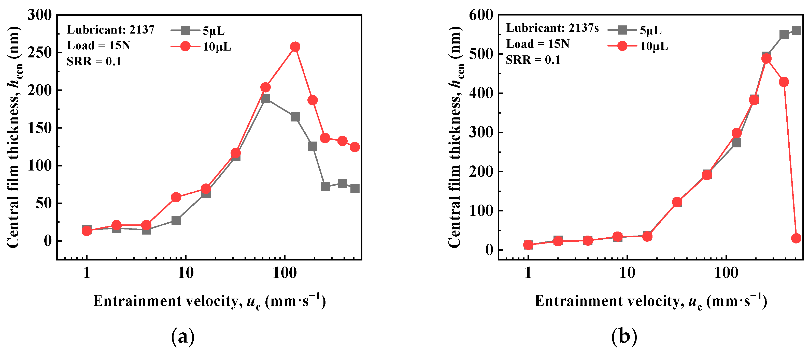 Lubricants 11 00446 g009