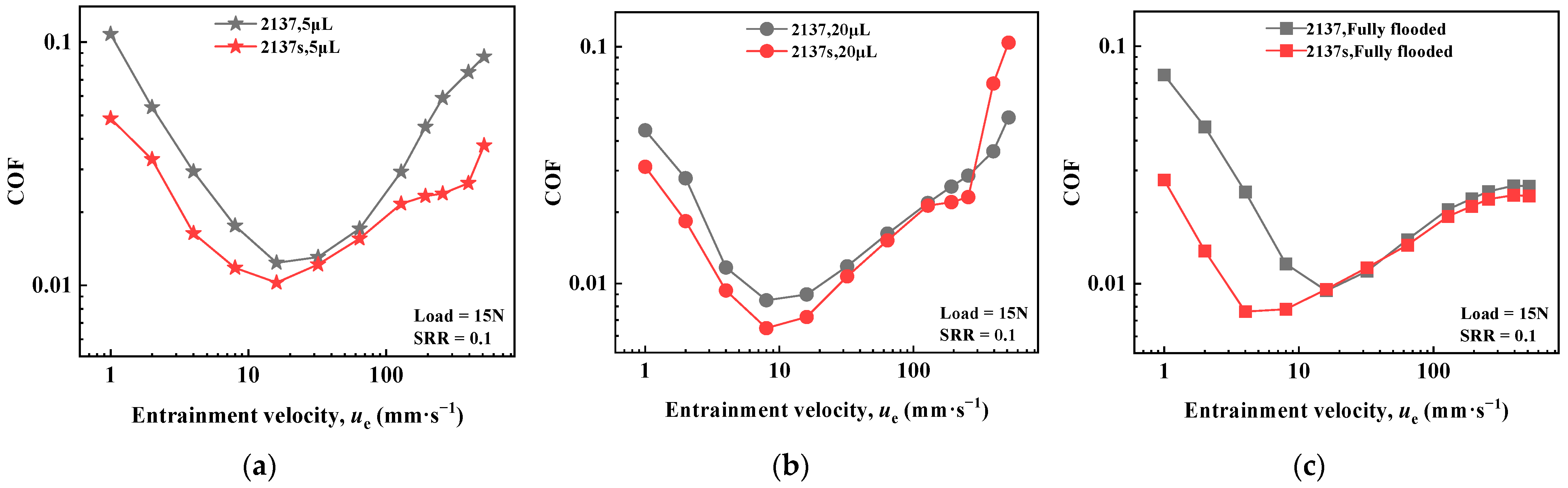 Lubricants 11 00446 g010