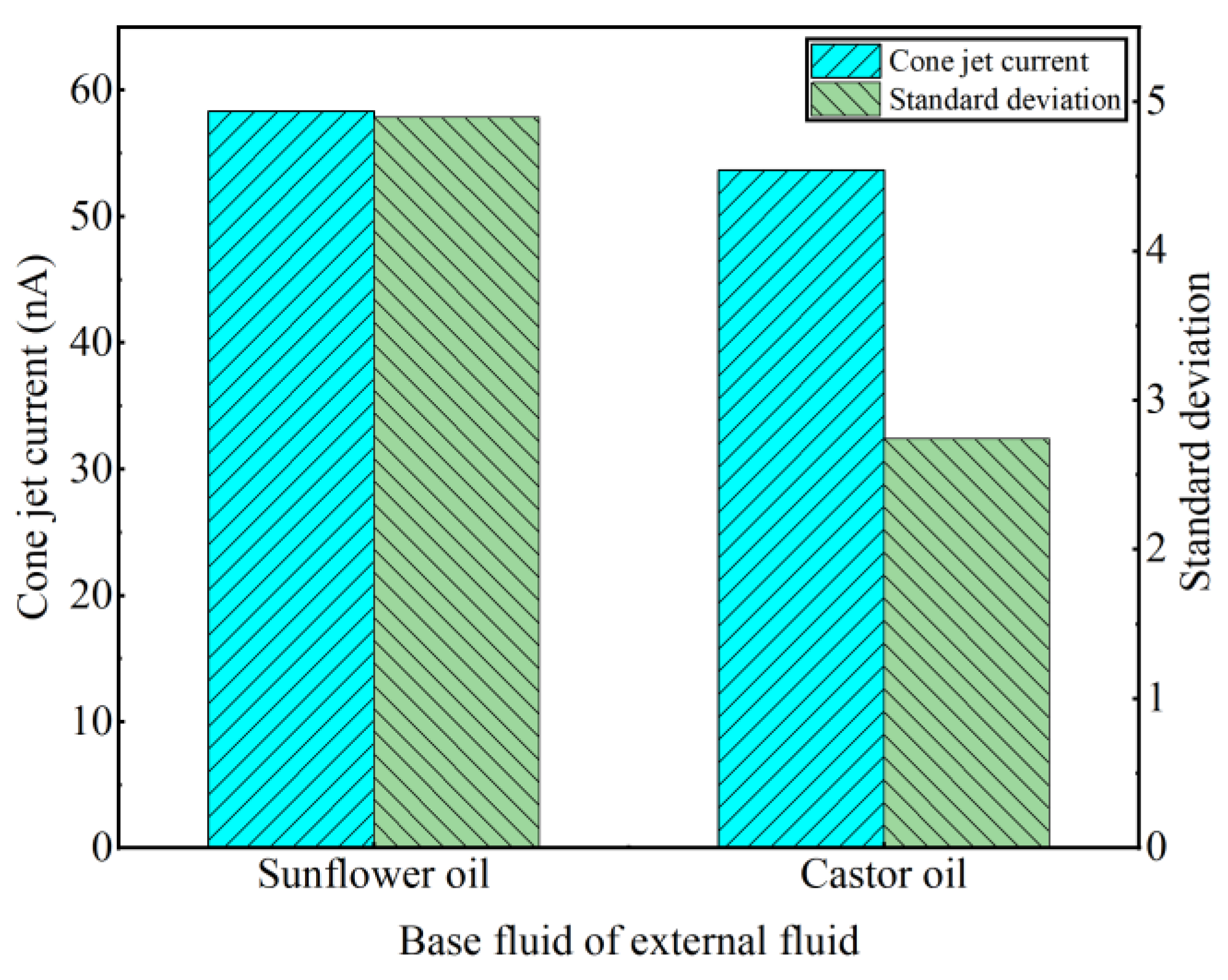 Lubricants 11 00447 g005
