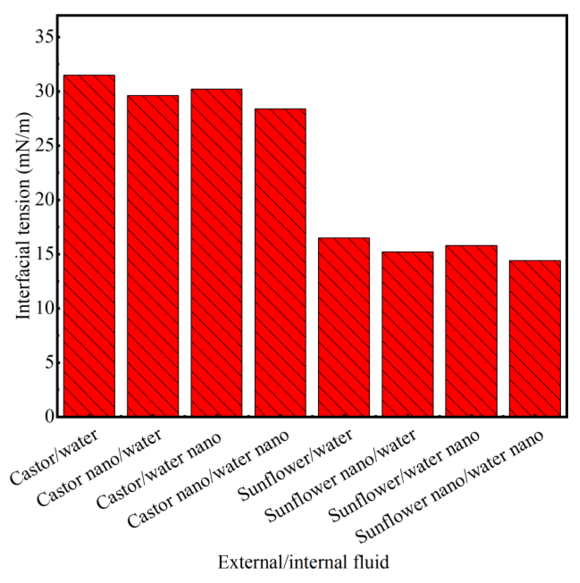 Lubricants 11 00447 g006