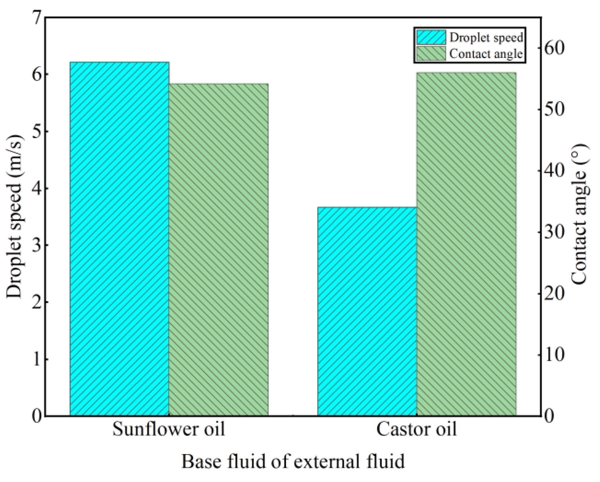 Lubricants 11 00447 g007