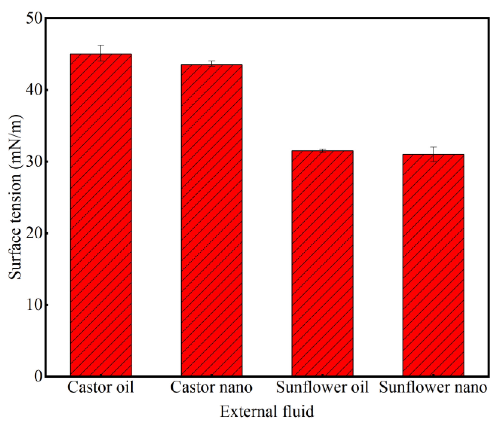 Lubricants 11 00447 g008