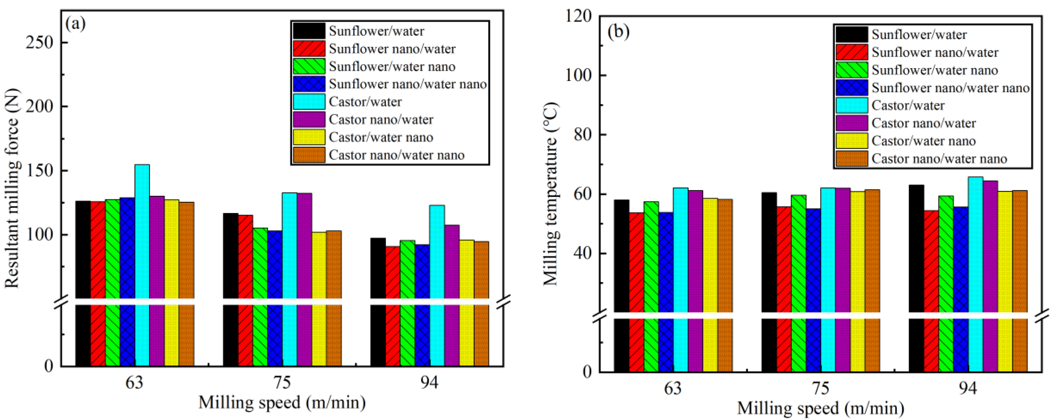 Lubricants 11 00447 g009