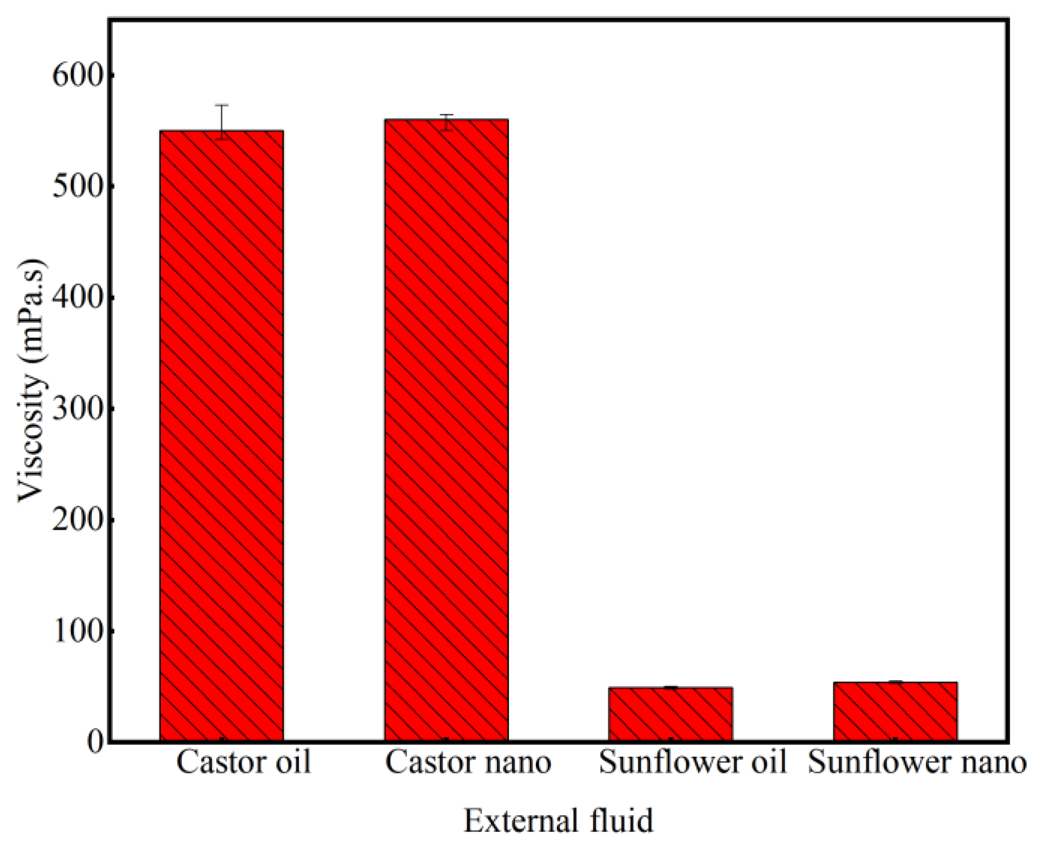 Lubricants 11 00447 g011