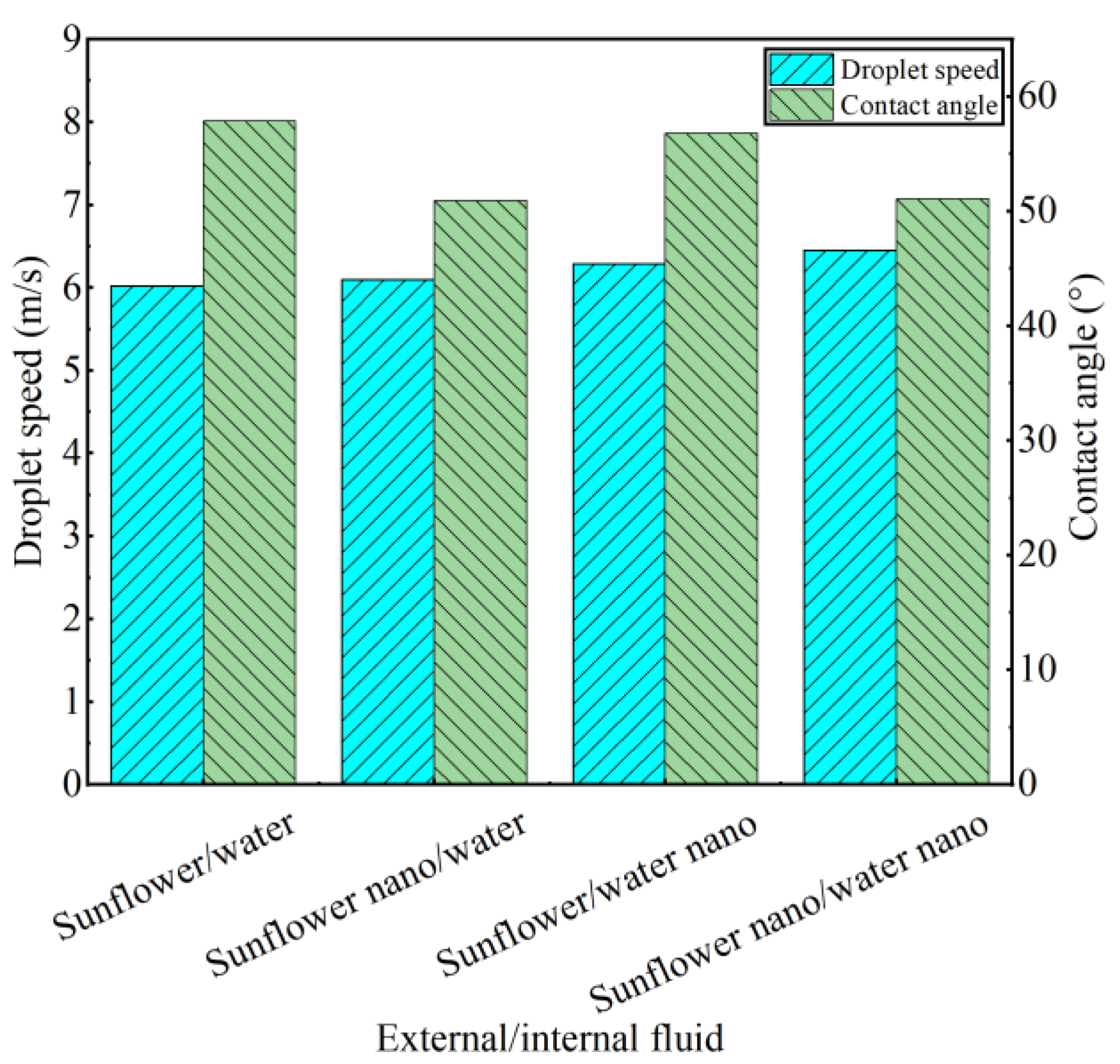 Lubricants 11 00447 g012