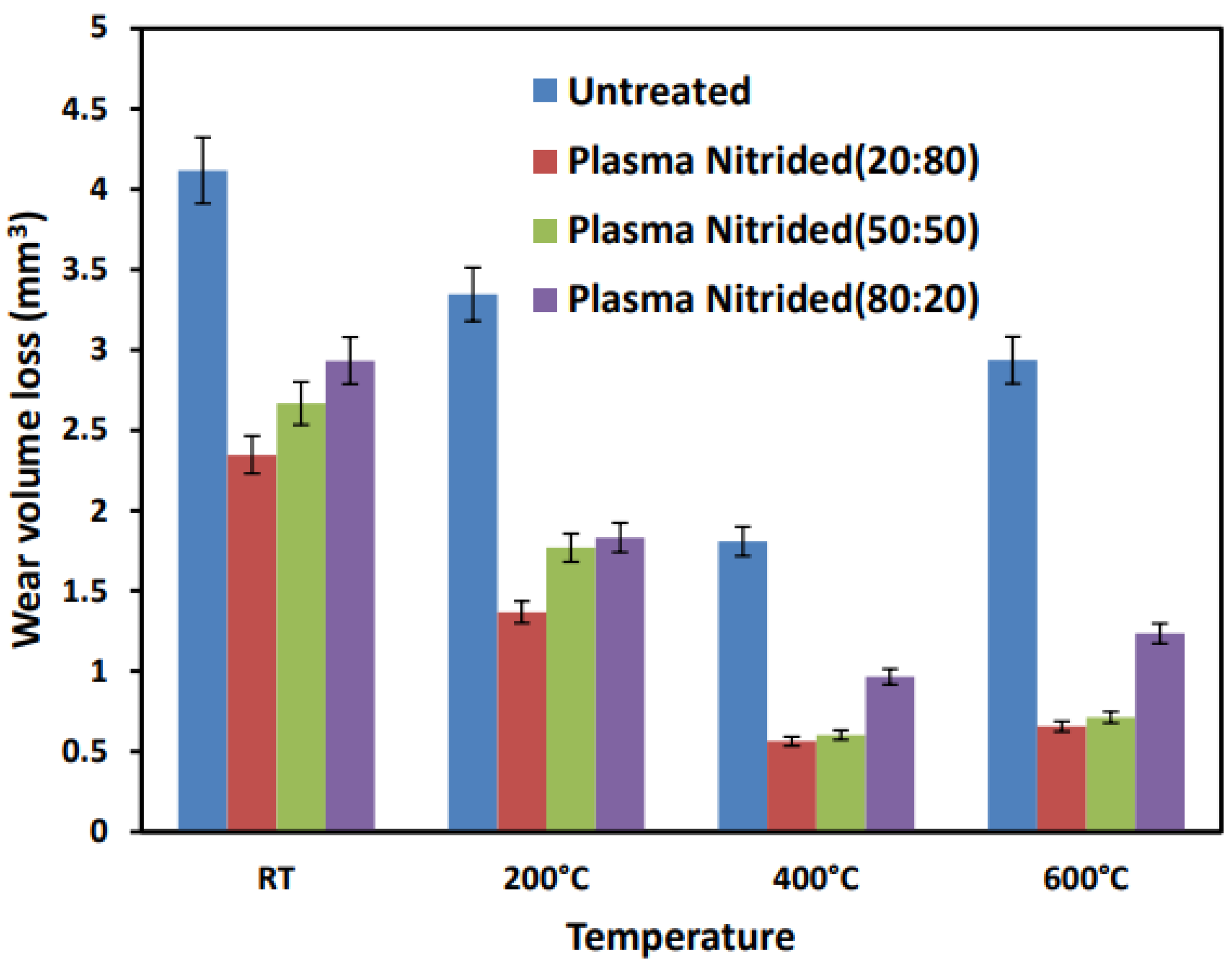 Lubricants 11 00448 g010