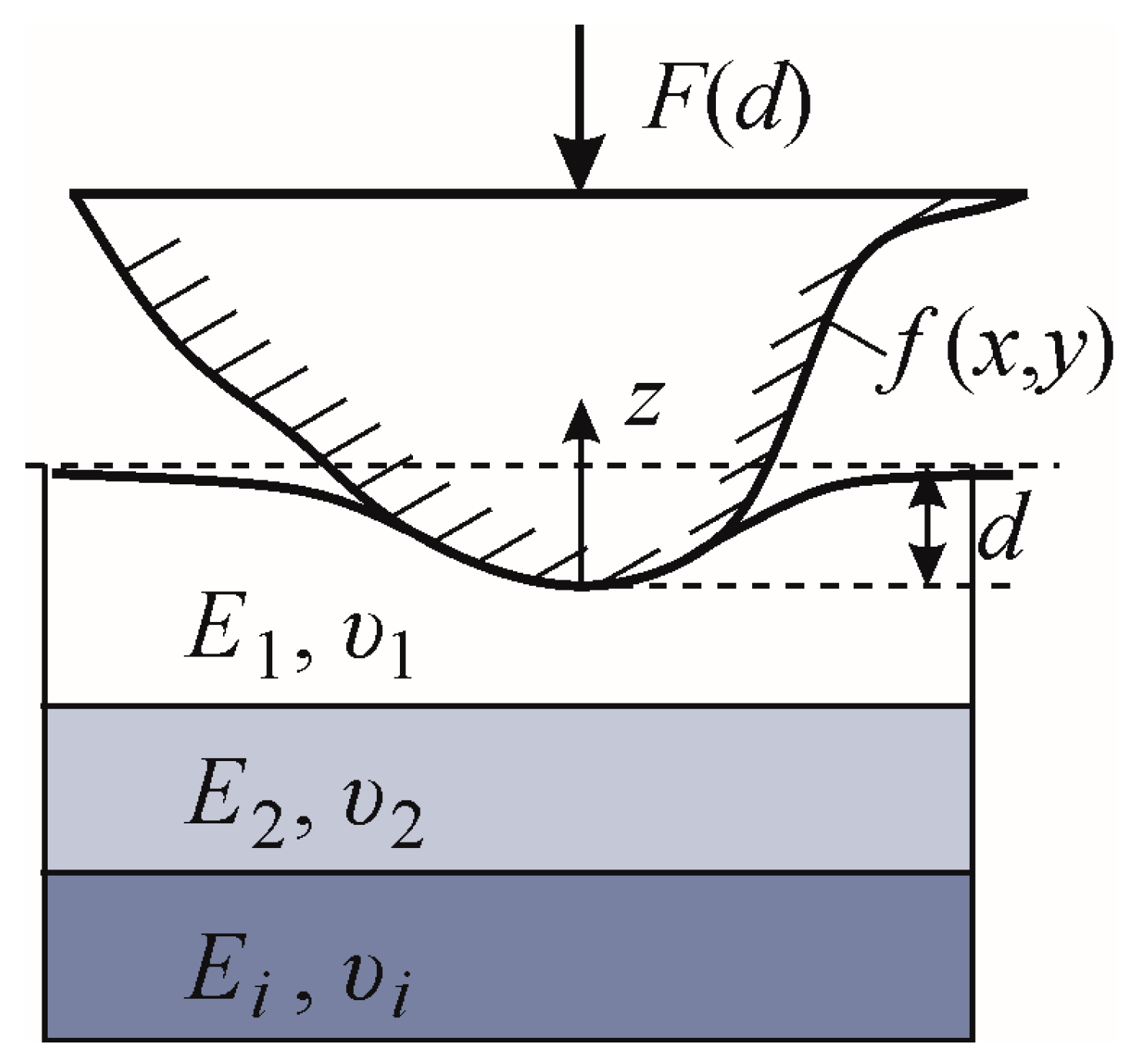 Lubricants 11 00450 g001