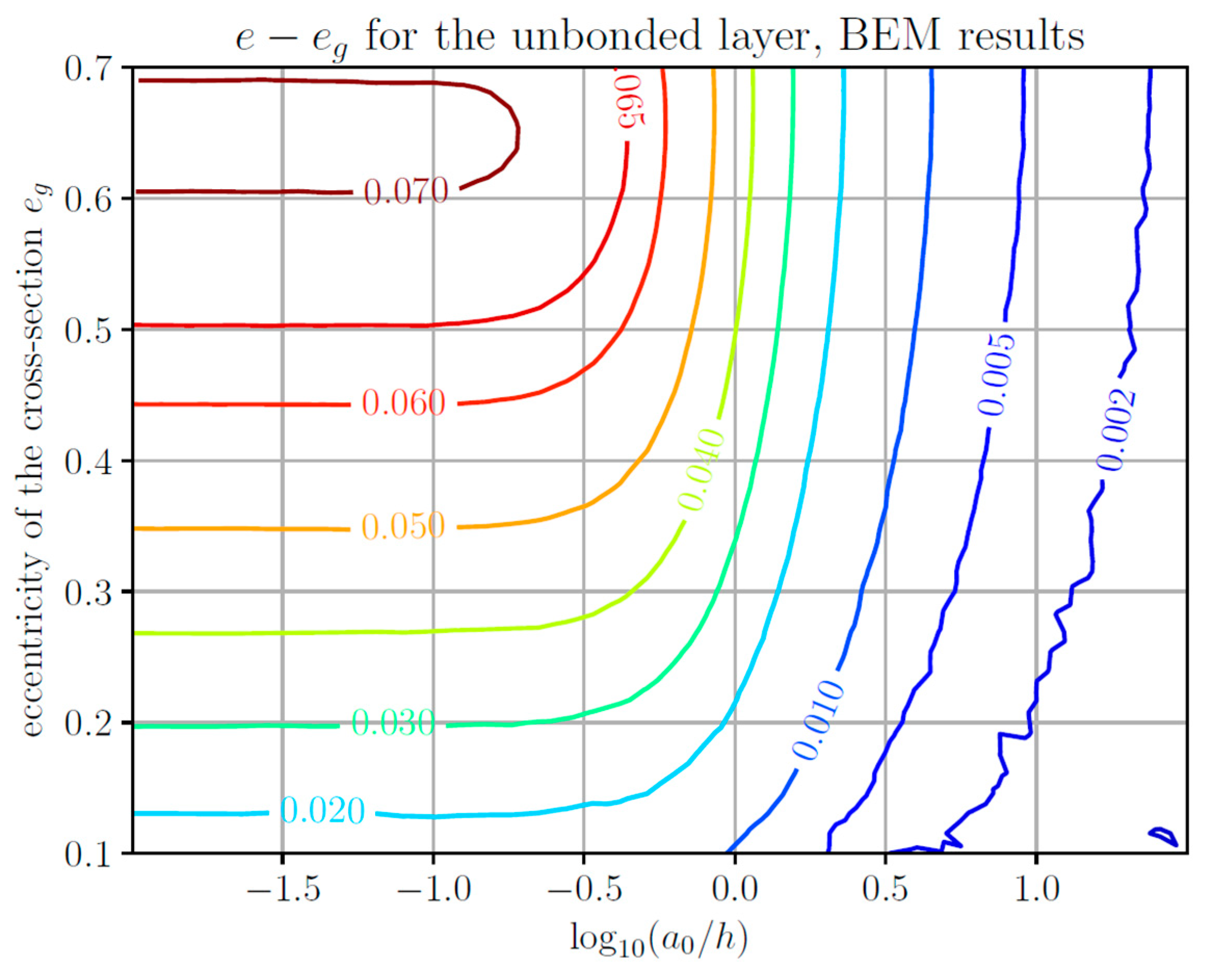 Lubricants 11 00450 g002
