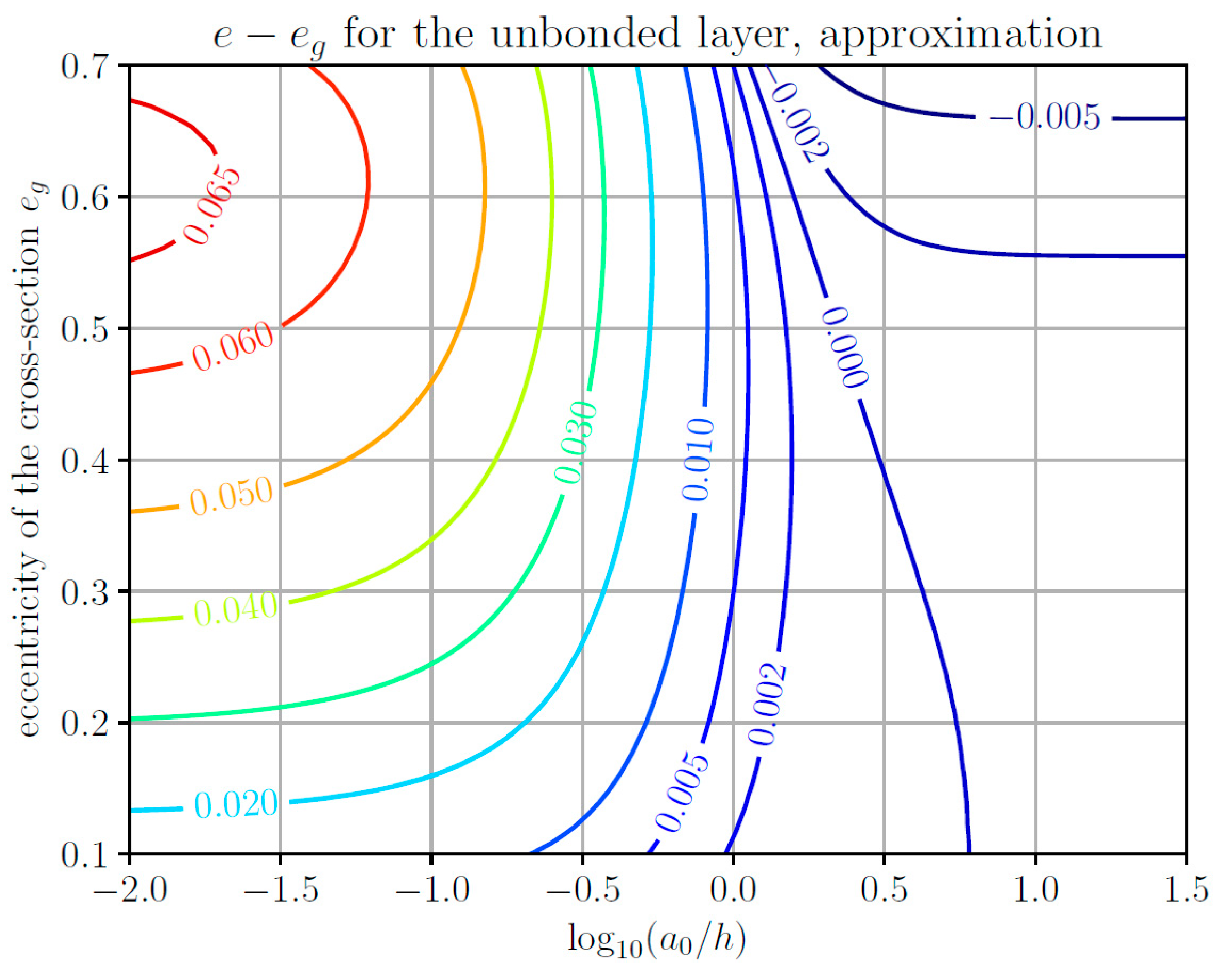 Lubricants 11 00450 g003