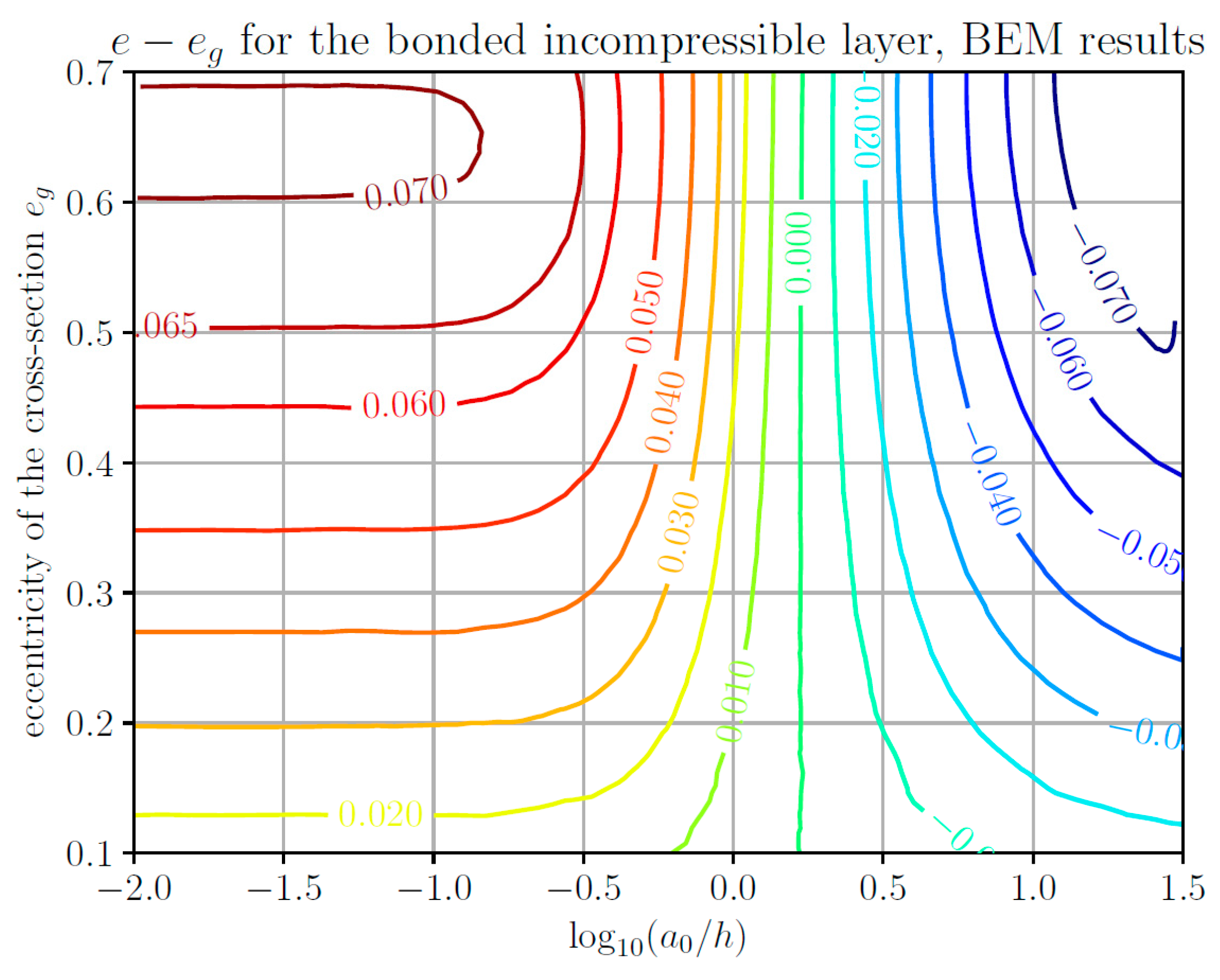 Lubricants 11 00450 g004
