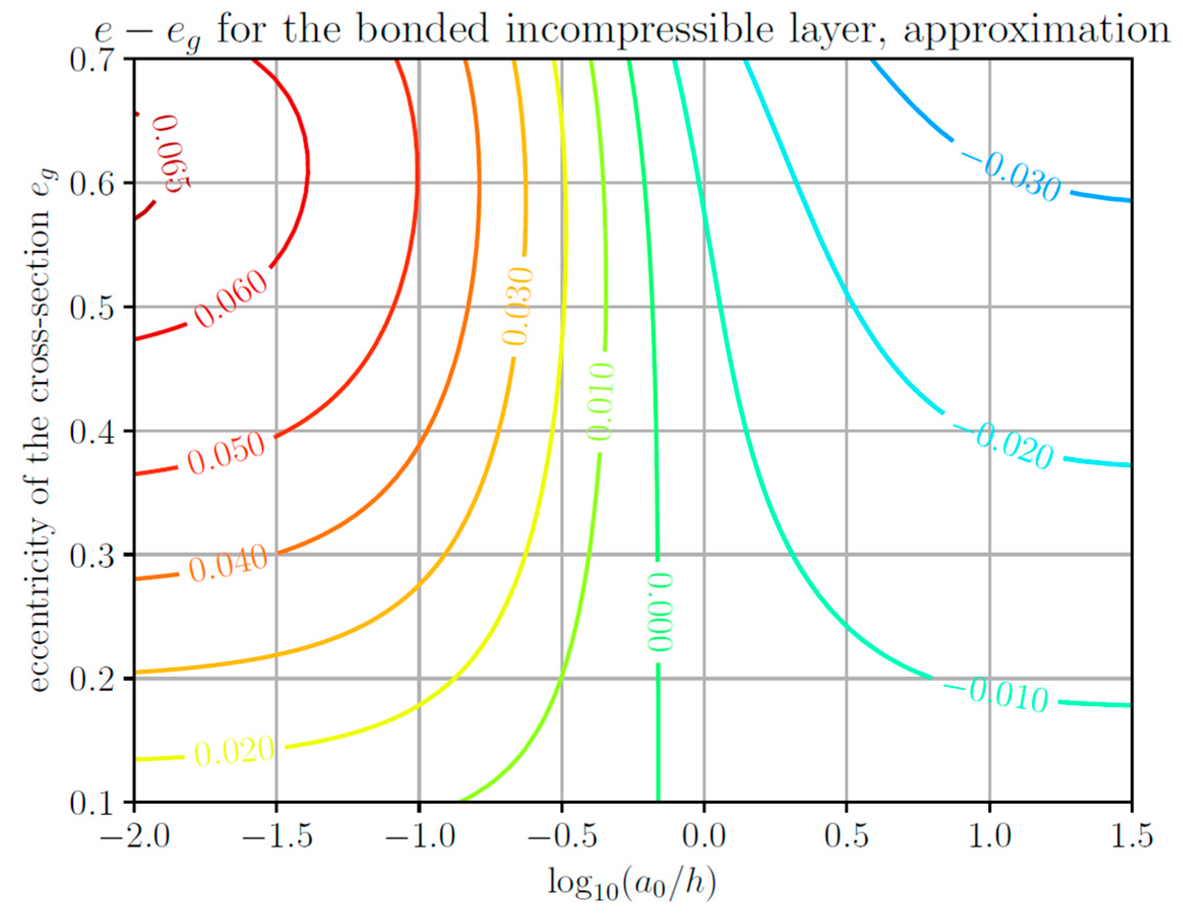 Lubricants 11 00450 g005