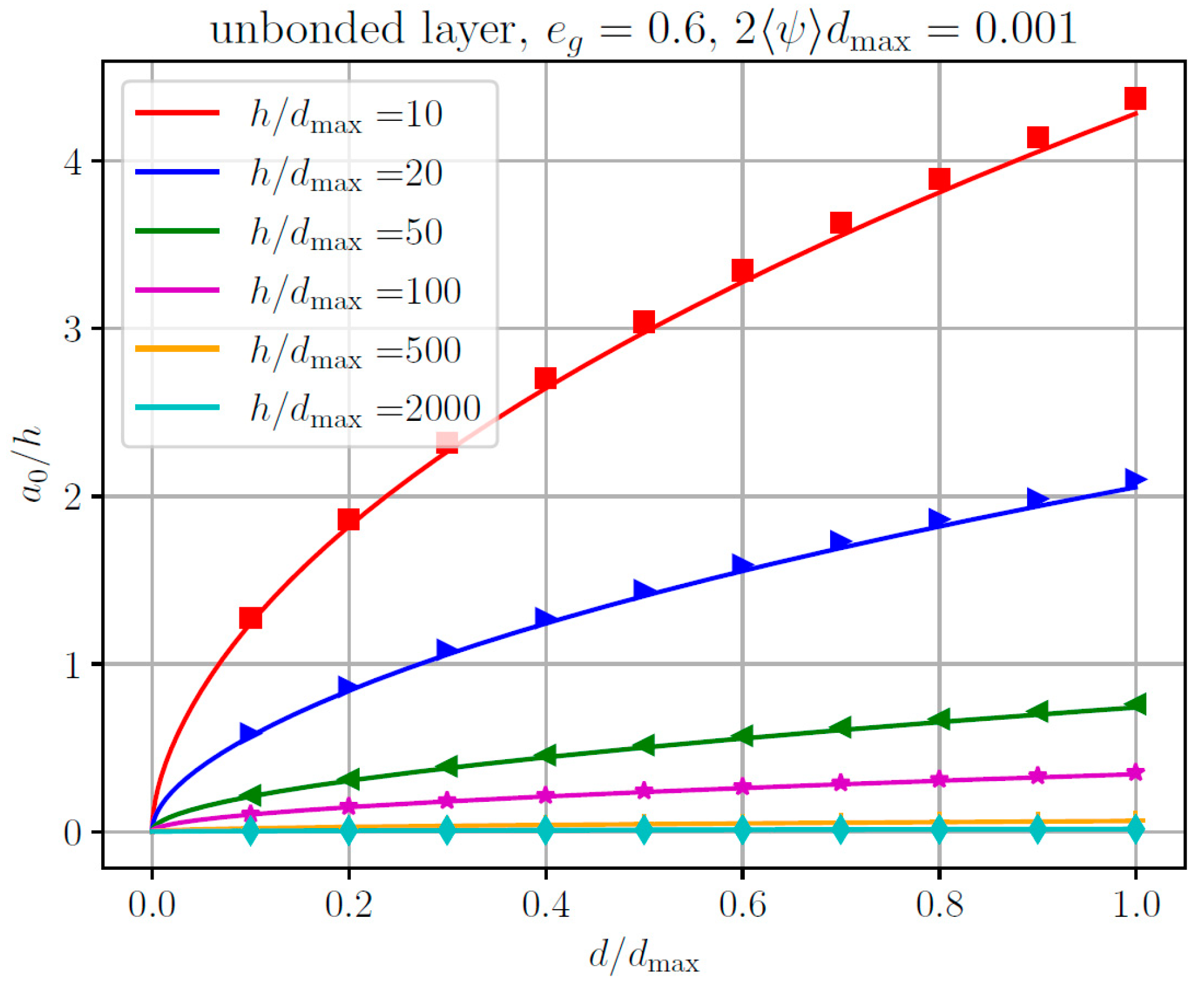 Lubricants 11 00450 g006
