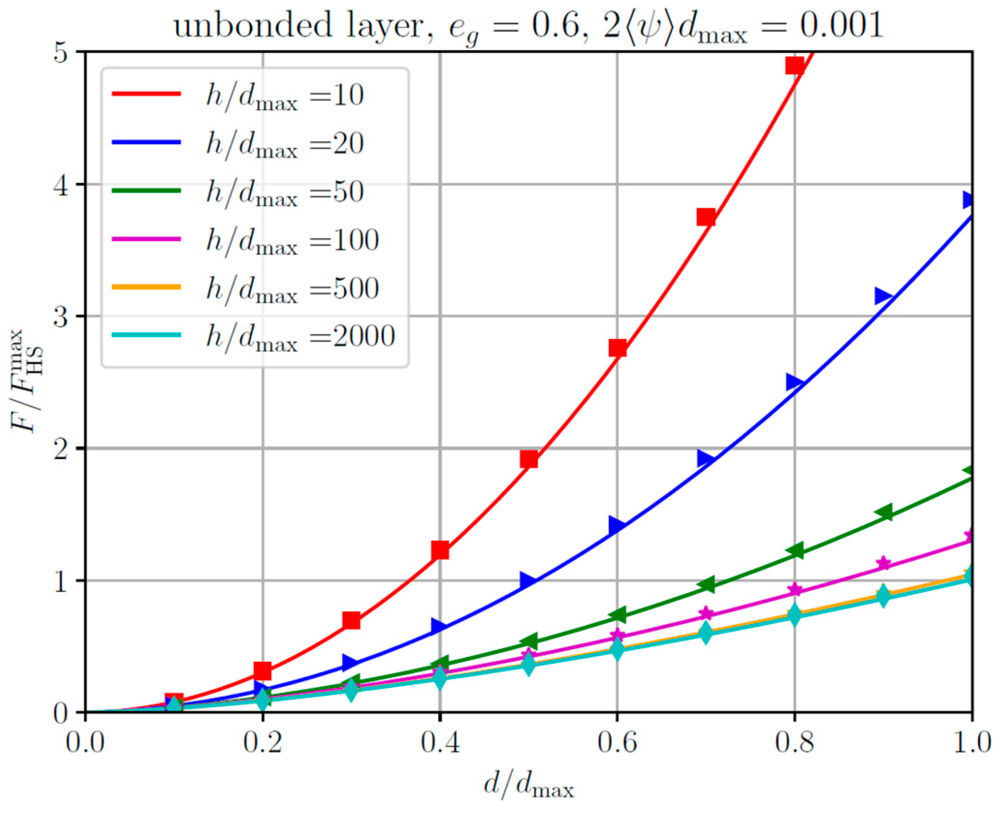 Lubricants 11 00450 g007